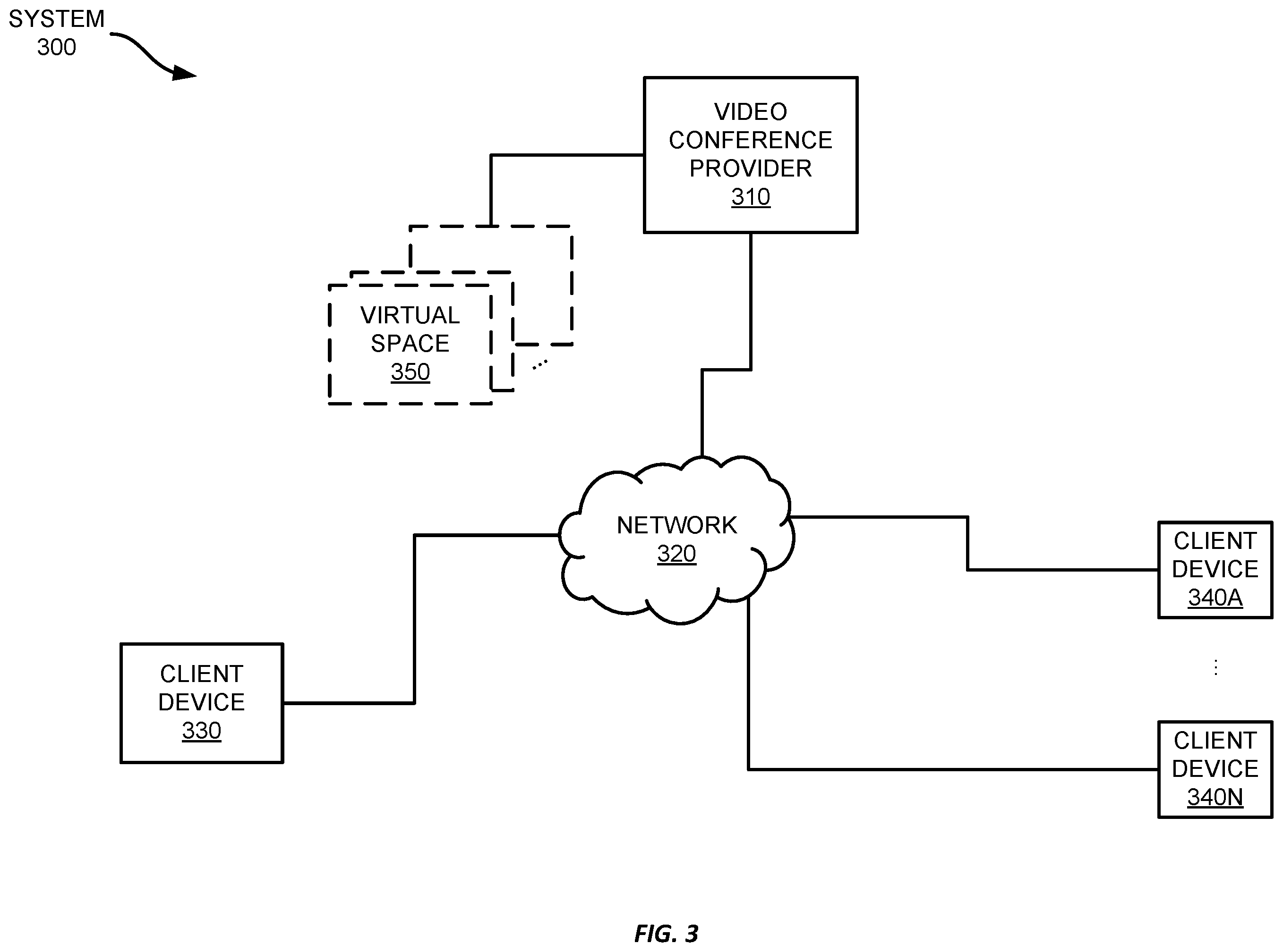 Patent US12348326 Figure 3 – Applications within persistent hybrid collaborative workspaces