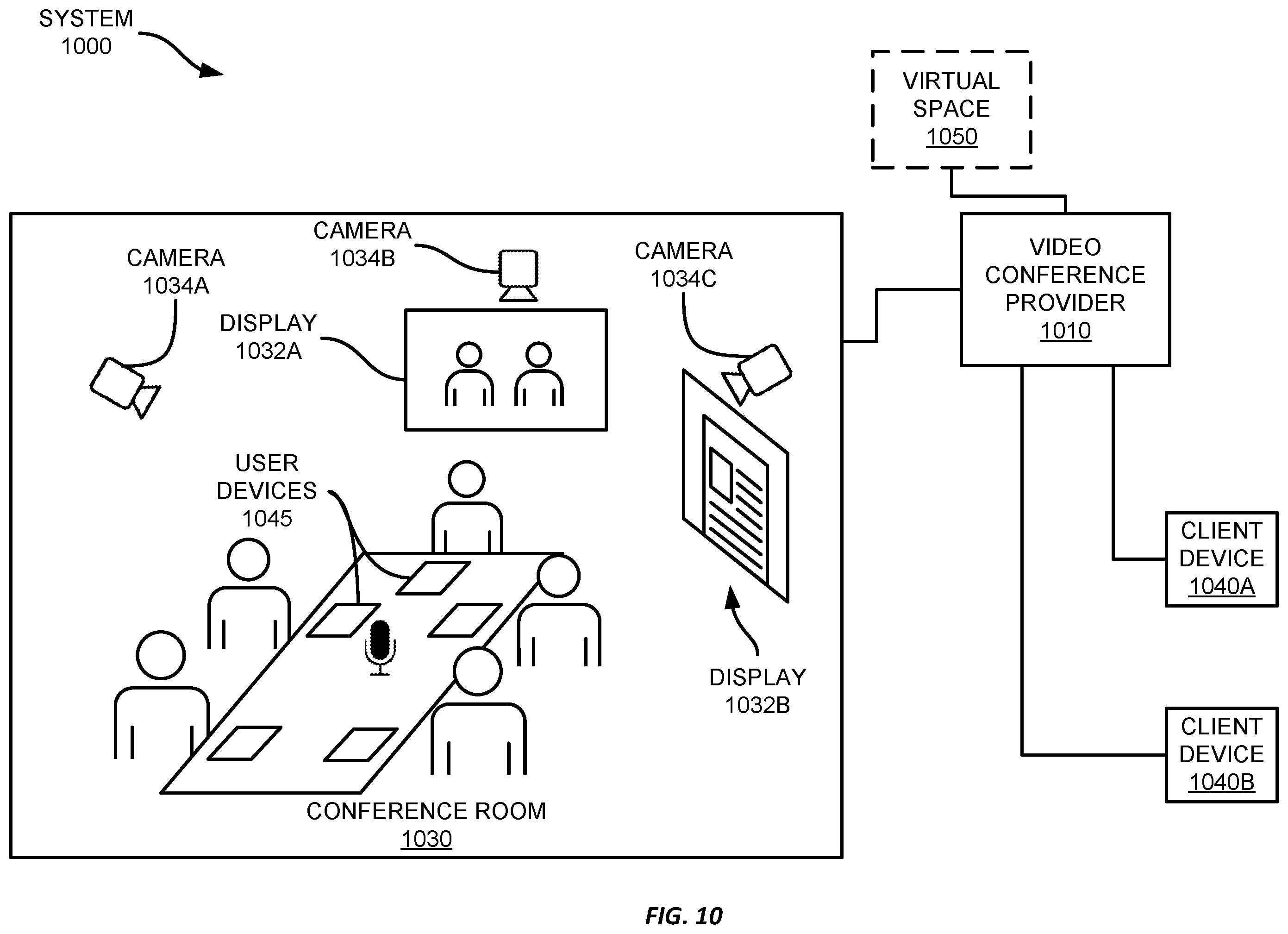 Patent US12348326 Figure 10 – Applications within persistent hybrid collaborative workspaces