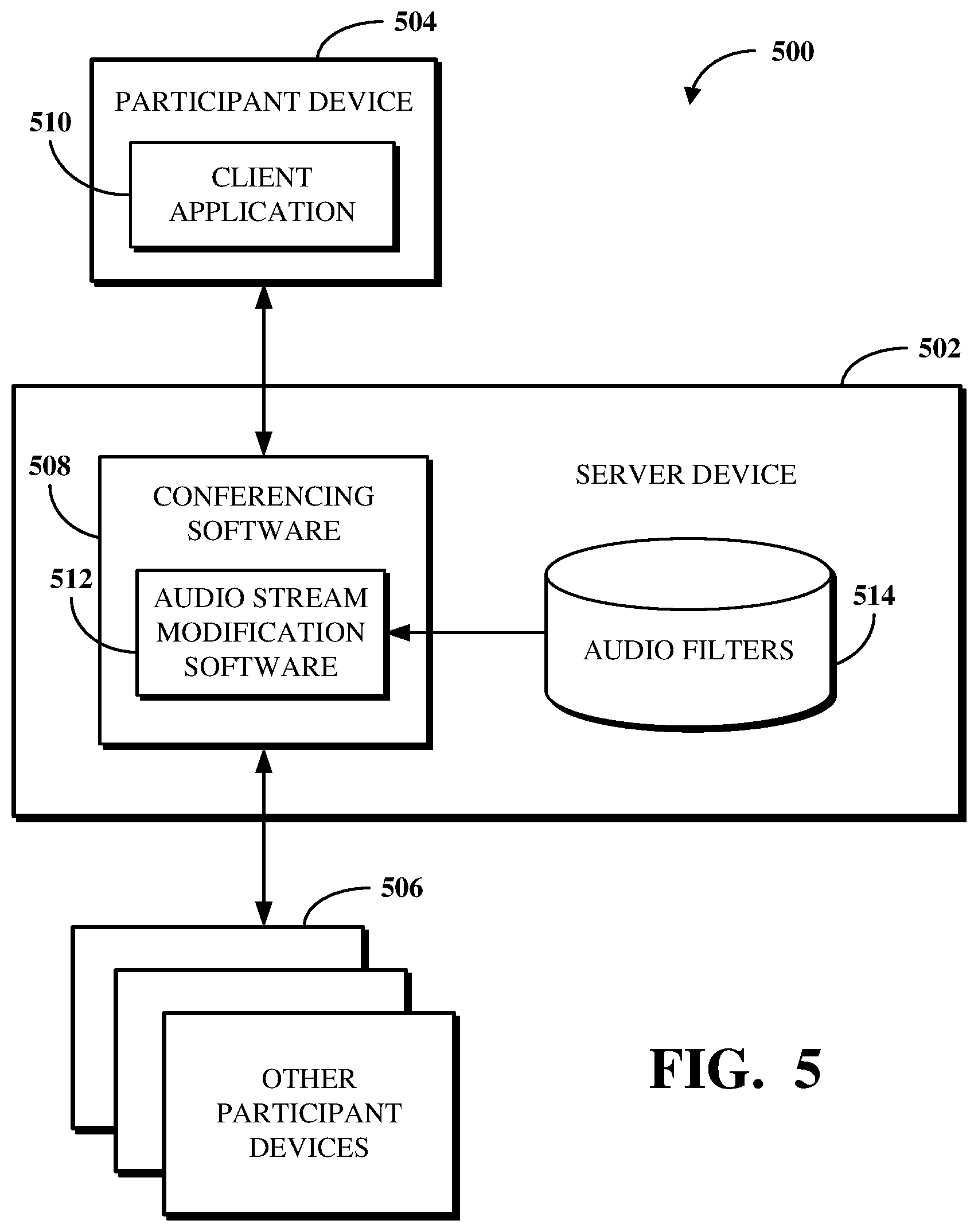 Patent US12348327 Figure 5 – Participant audio stream modification within a conference