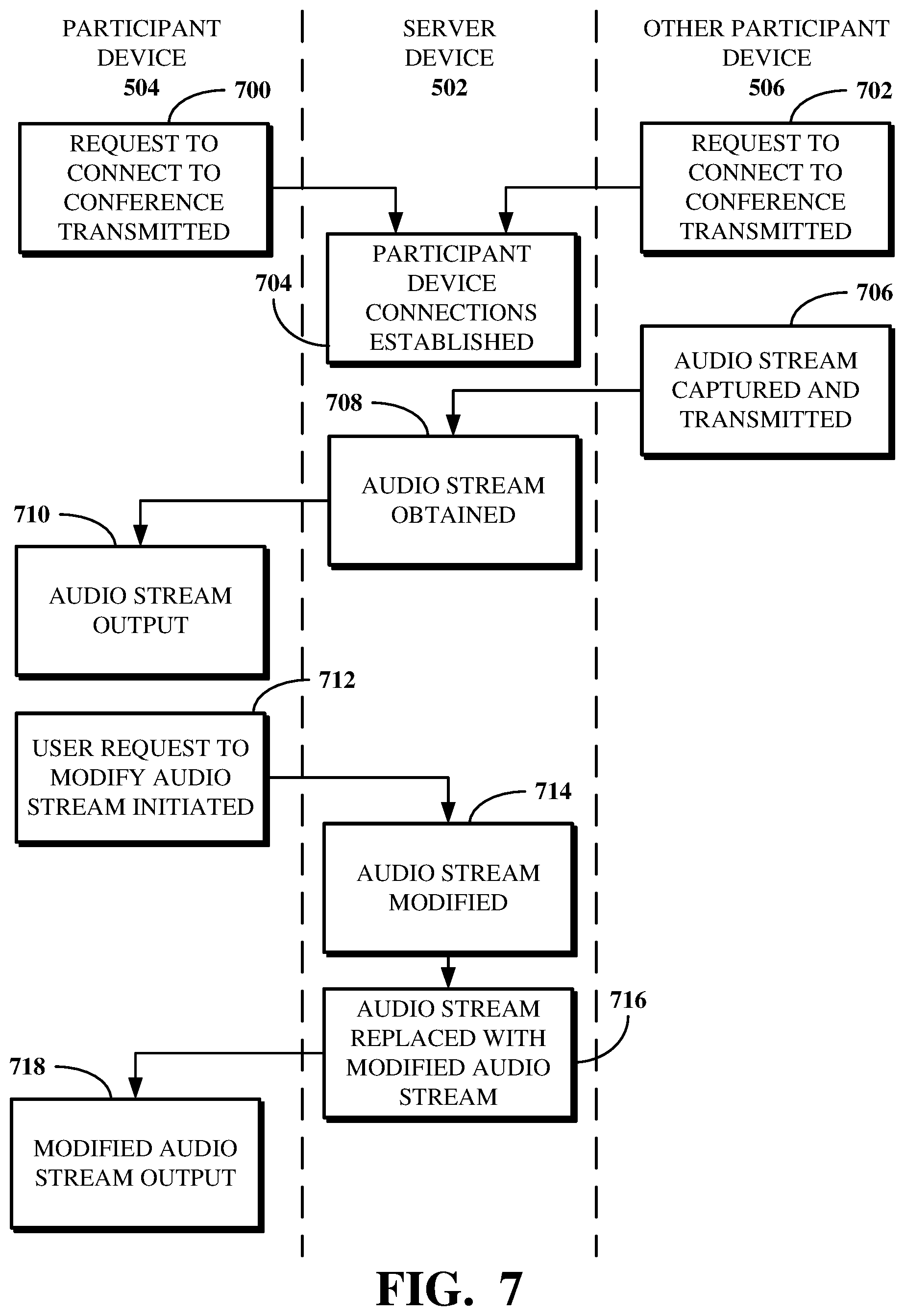 Patent US12348327 Figure 7 – Participant audio stream modification within a conference