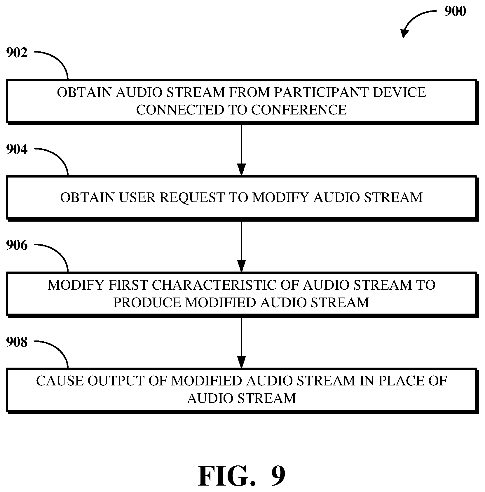 Patent US12348327 Figure 9 – Participant audio stream modification within a conference