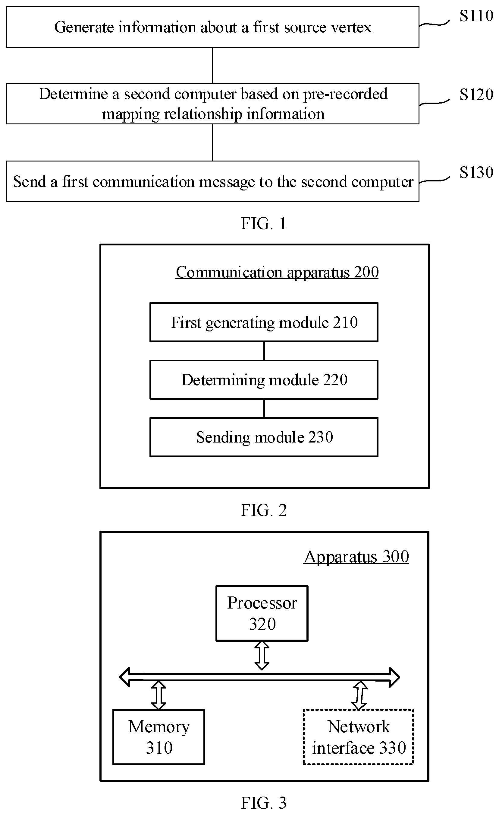 Patent US12348328 — Communication method and apparatus applied to computer cluster — Figure 1