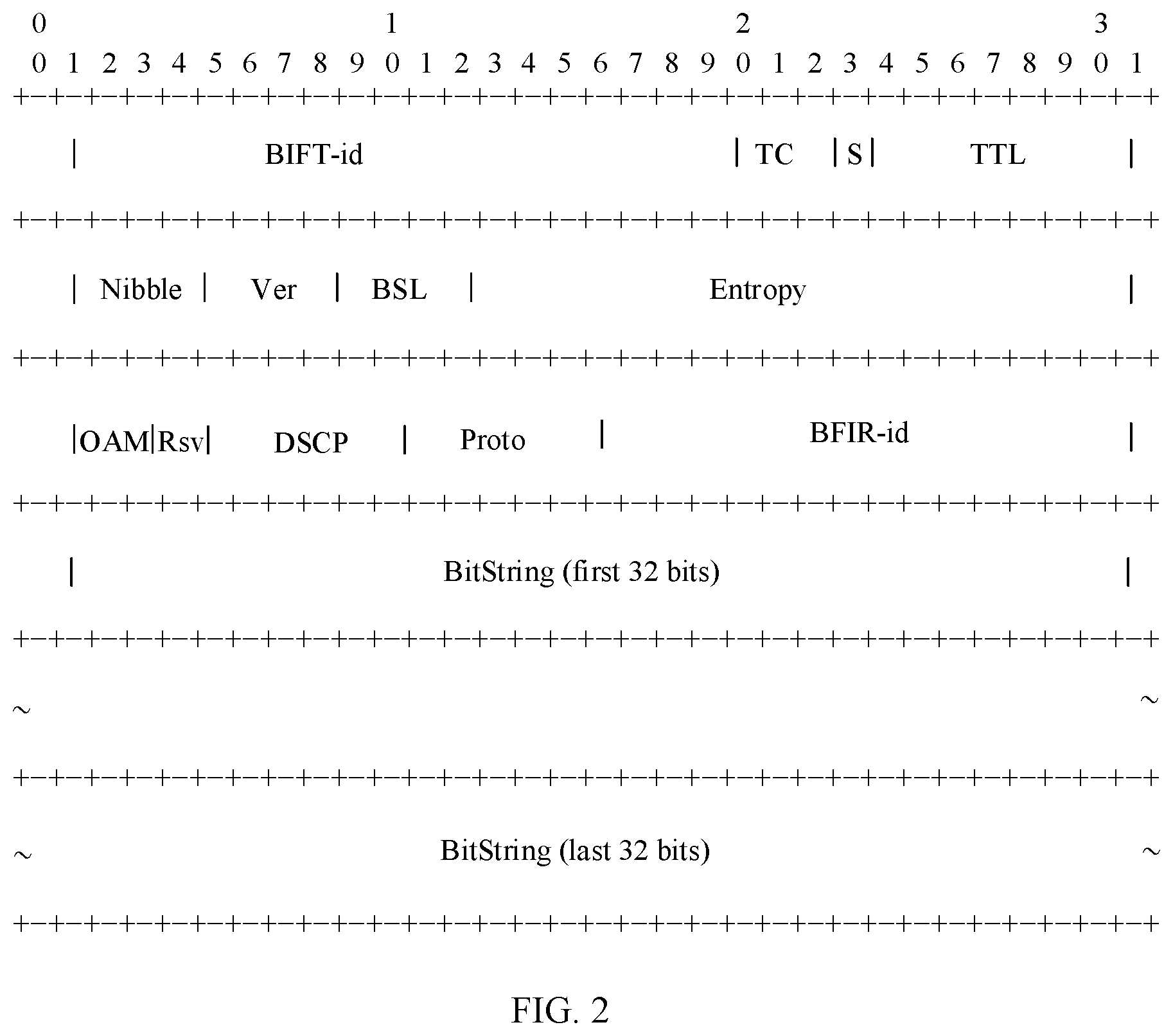 Patent US12348329 Figure 2 – Method, apparatus, and device for load balancing in bit index explicit replication network