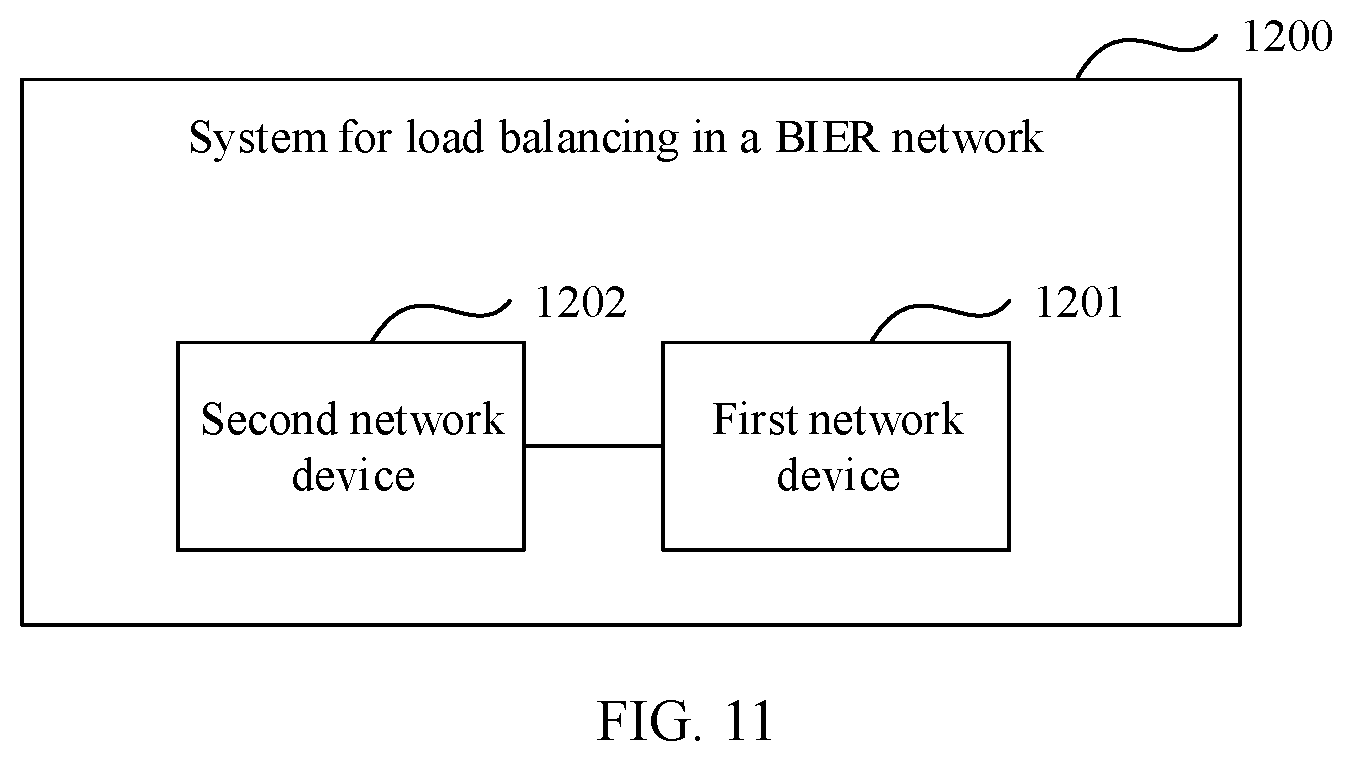 Patent US12348329 Figure 9 – Method, apparatus, and device for load balancing in bit index explicit replication network