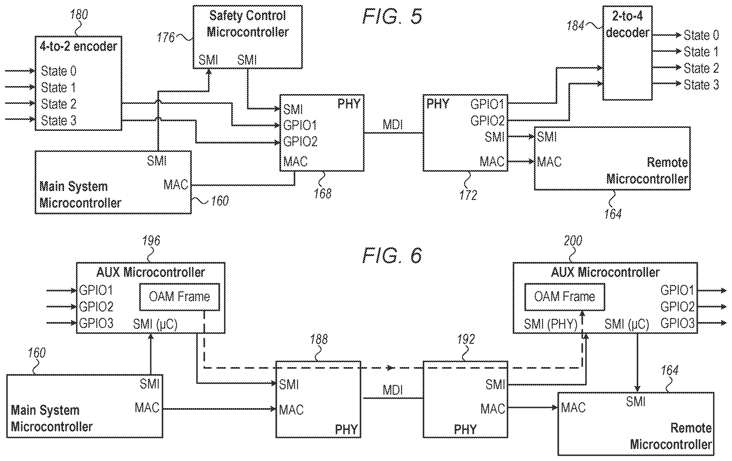 Patent US12348330 Figure 5 – Control of ethernet link-partner GPIO using OAM