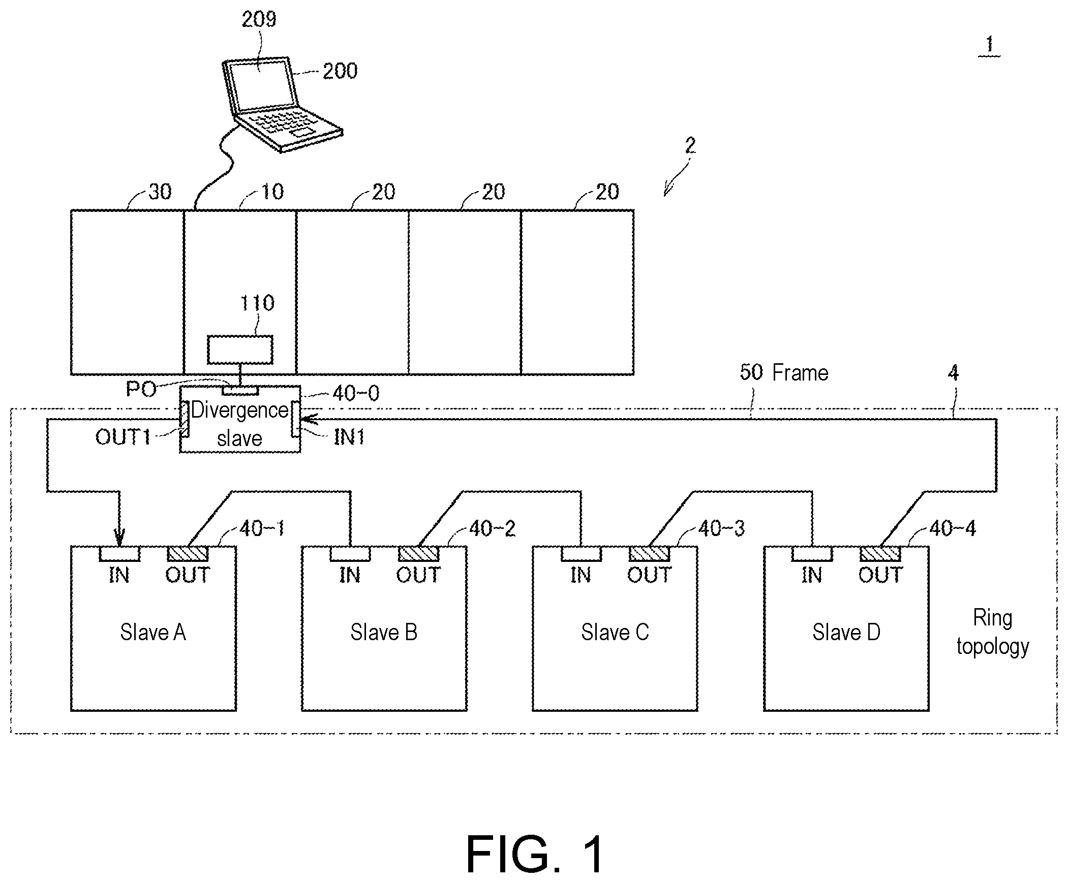 Patent US12348332 Figure 1 – Master device, arithmetic processing device, programmable logic controller, network, and method