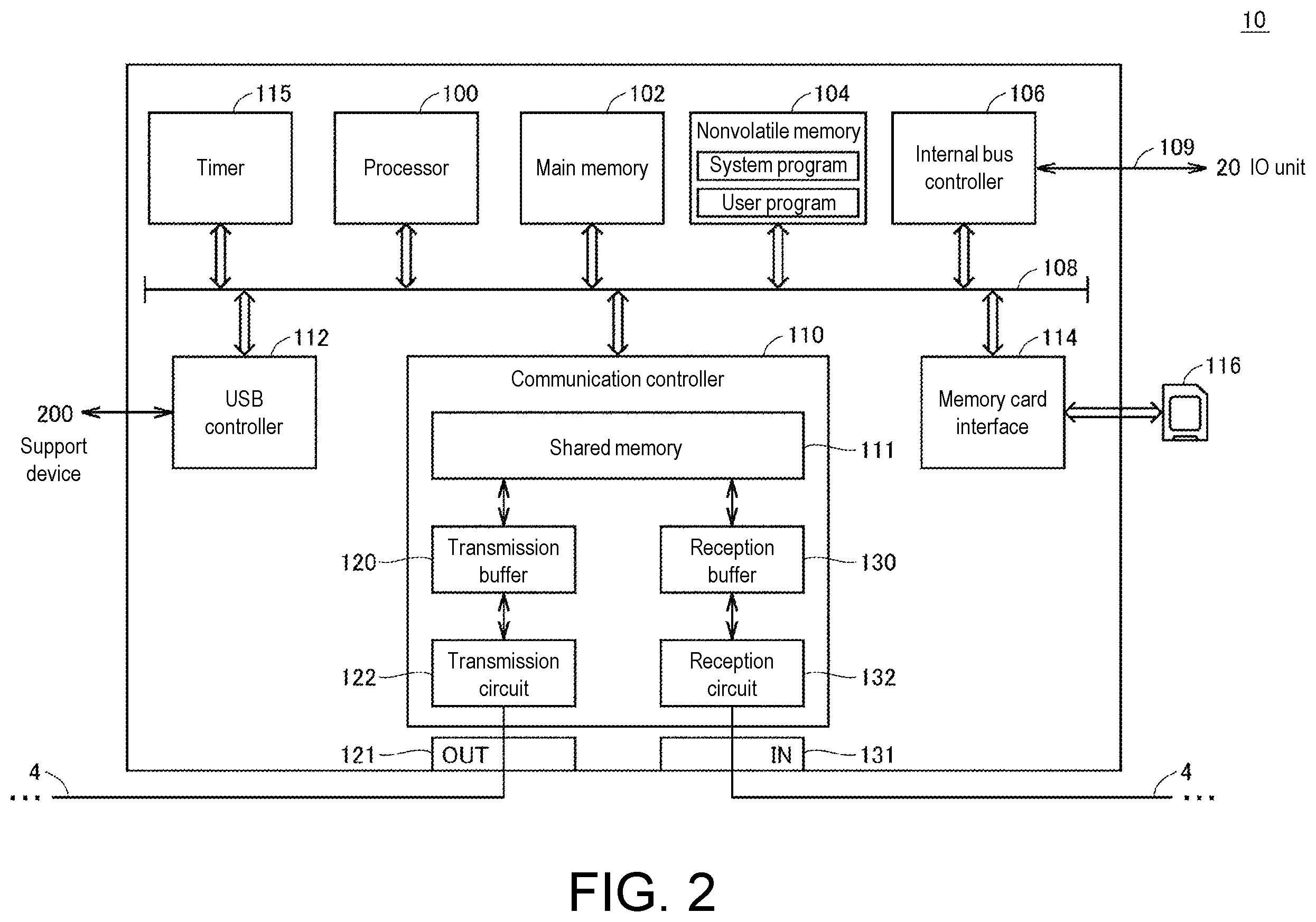Patent US12348332 Figure 2 – Master device, arithmetic processing device, programmable logic controller, network, and method