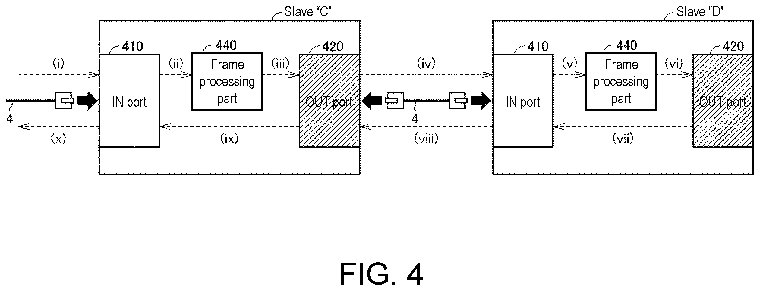 Patent US12348332 Figure 4 – Master device, arithmetic processing device, programmable logic controller, network, and method