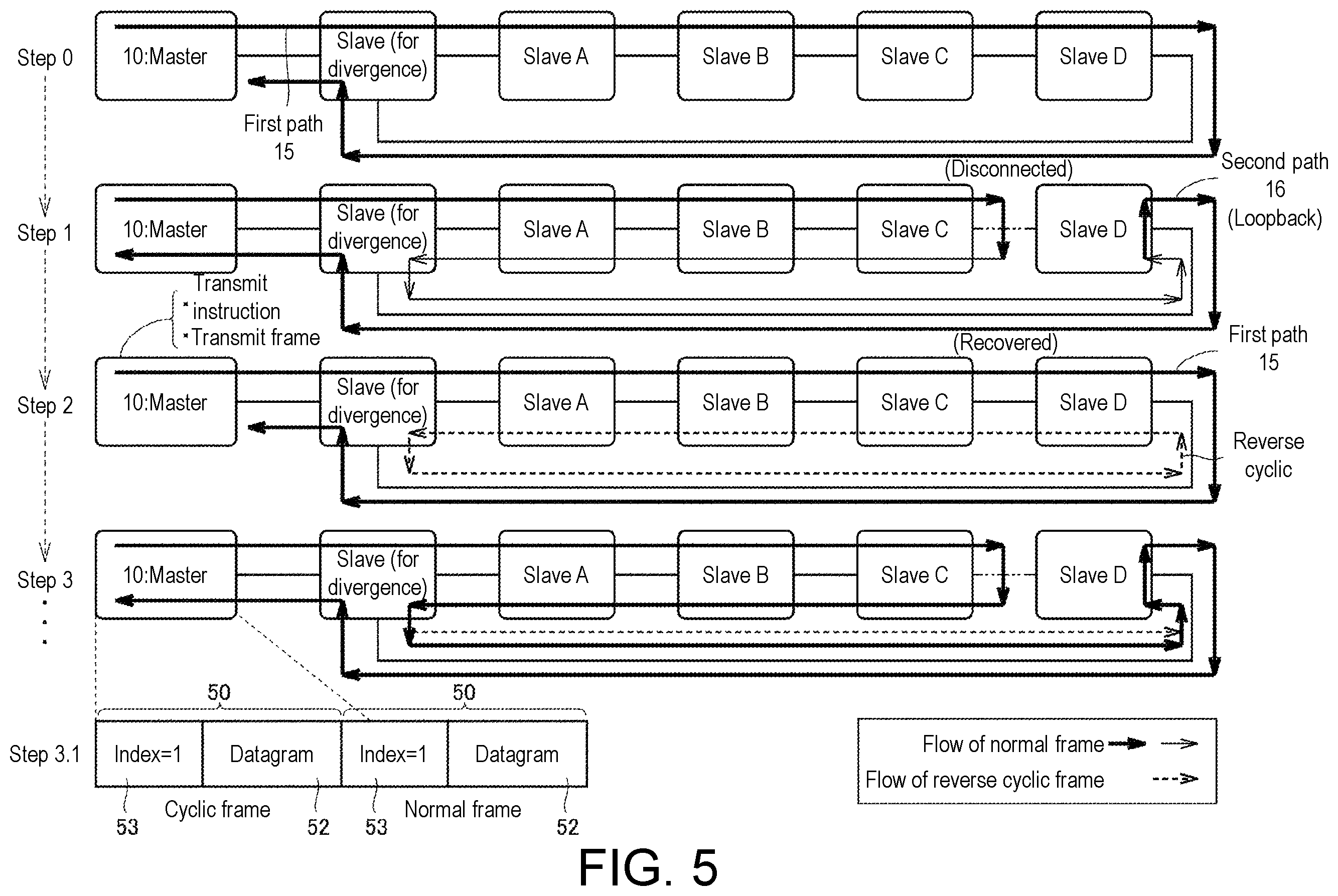 Patent US12348332 Figure 5 – Master device, arithmetic processing device, programmable logic controller, network, and method