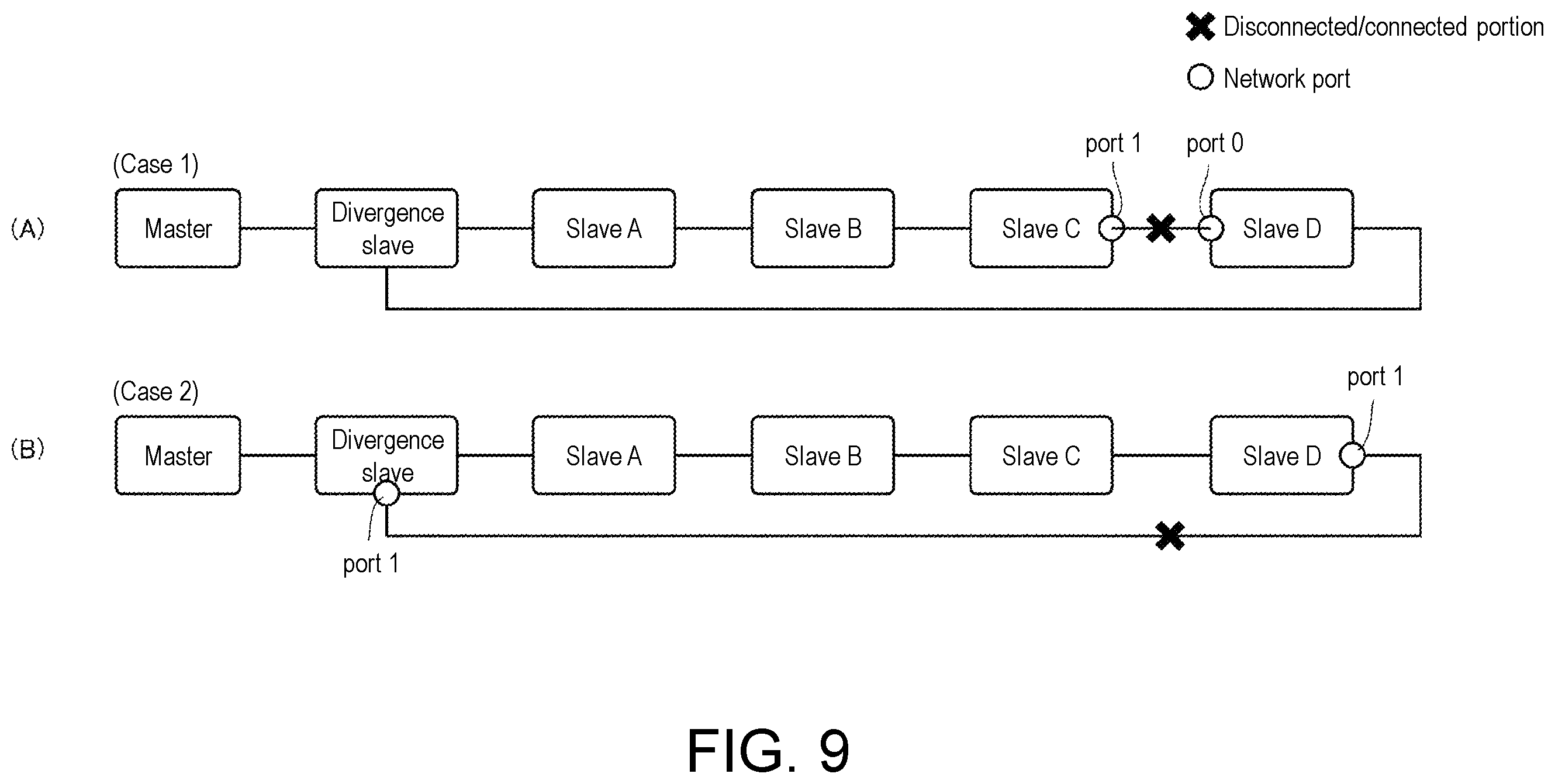 Patent US12348332 Figure 9 – Master device, arithmetic processing device, programmable logic controller, network, and method