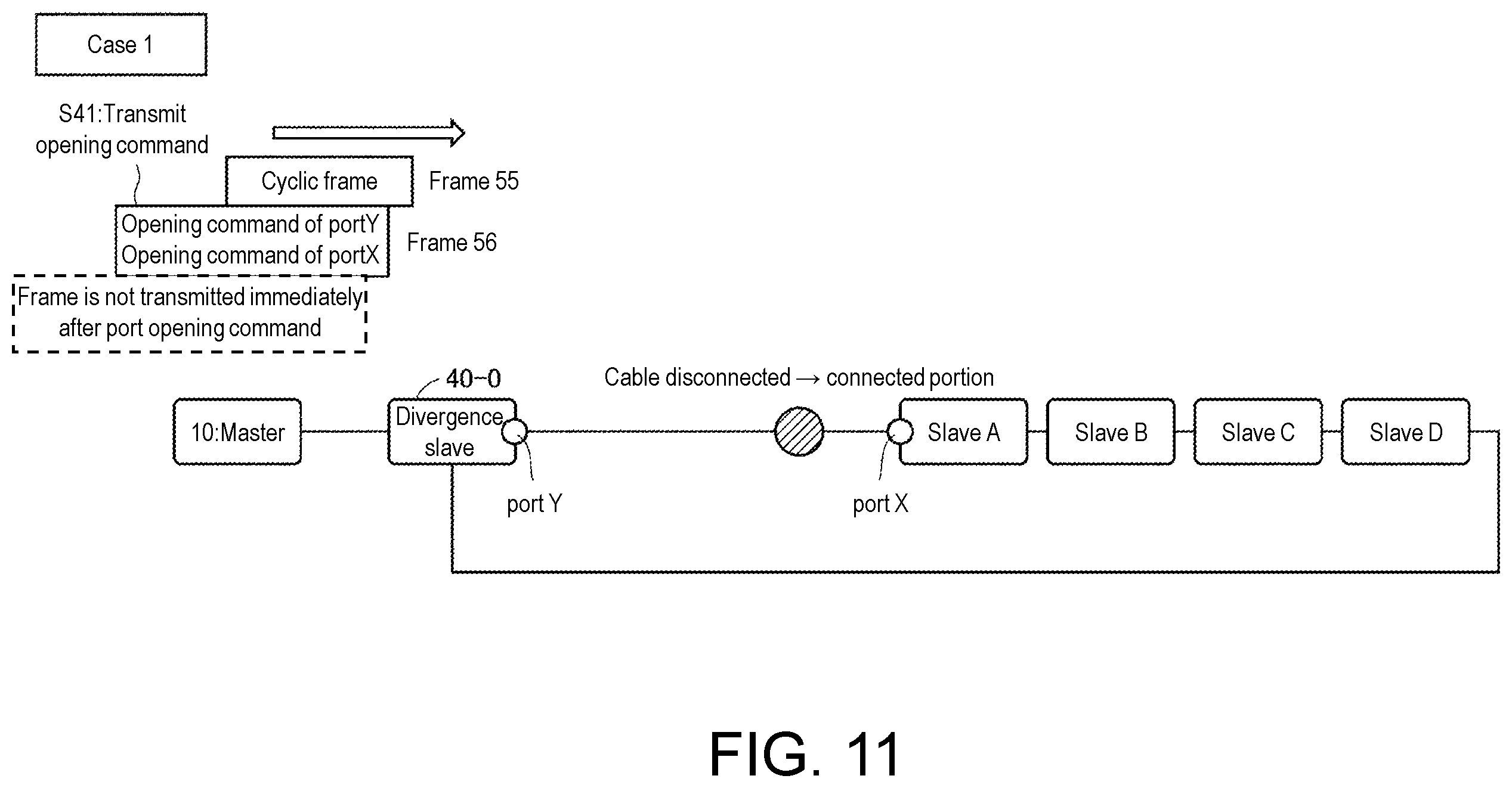 Patent US12348332 Figure 11 – Master device, arithmetic processing device, programmable logic controller, network, and method