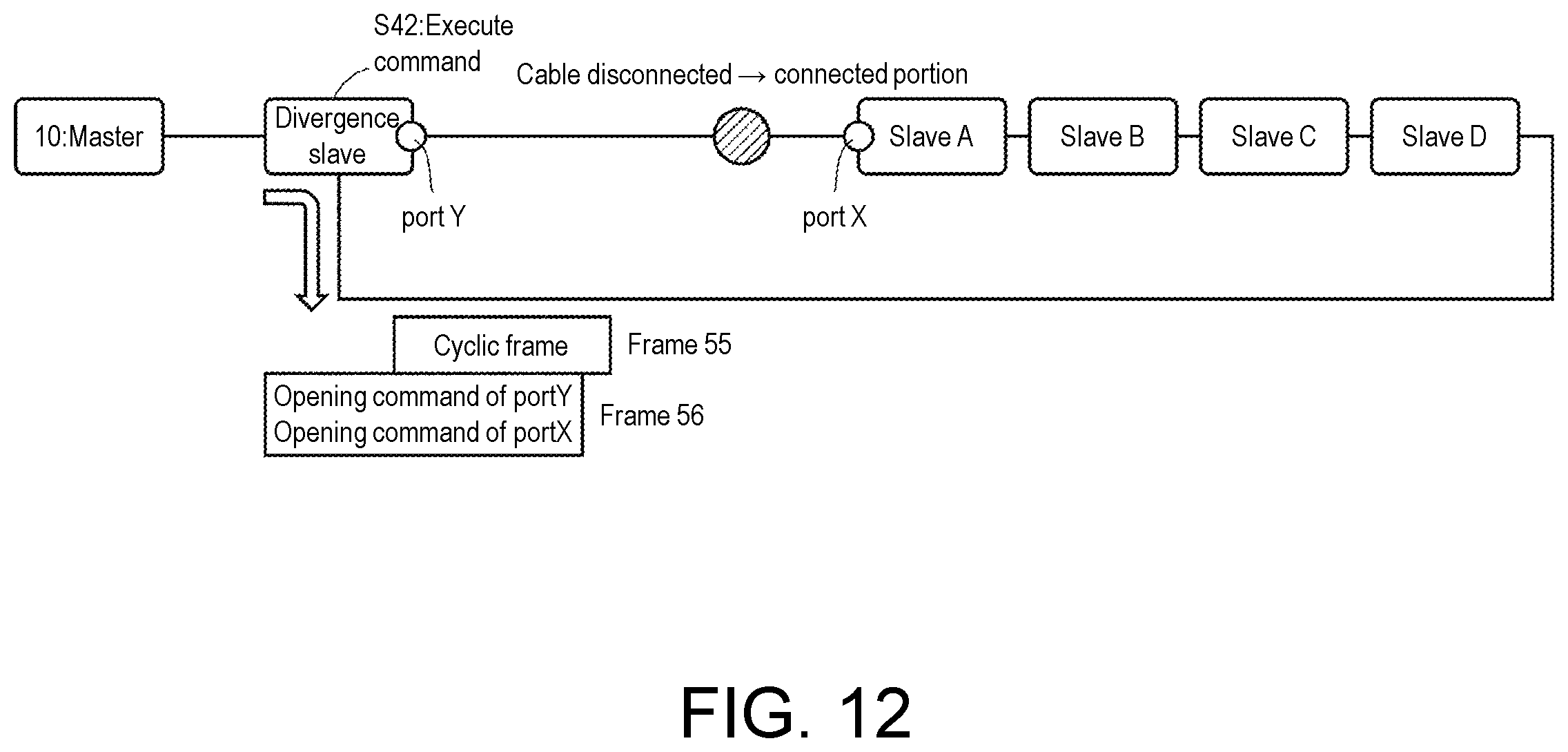 Patent US12348332 Figure 12 – Master device, arithmetic processing device, programmable logic controller, network, and method