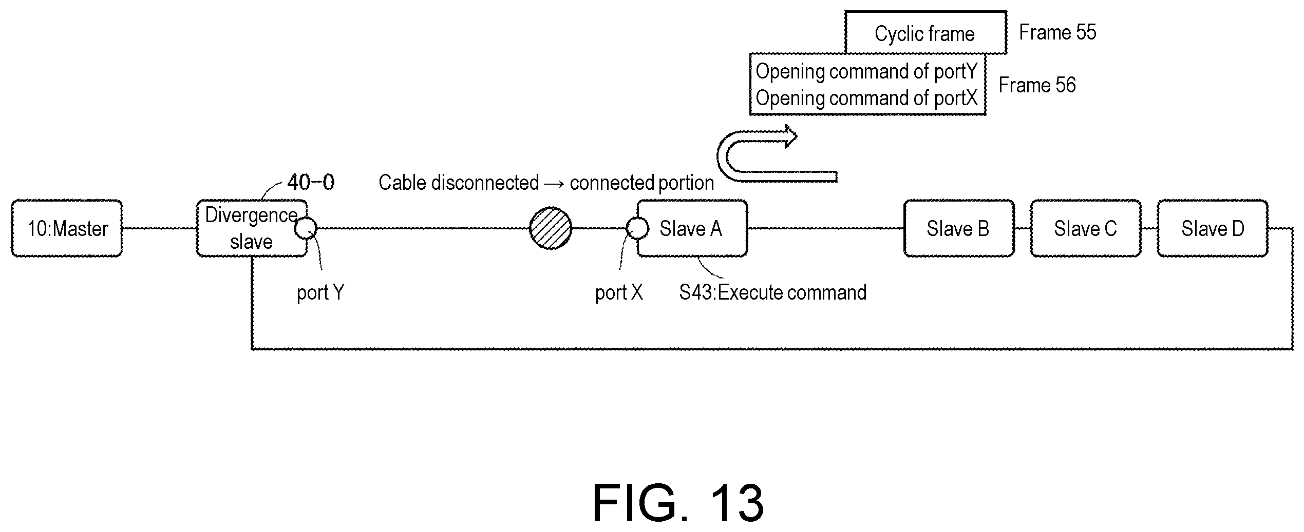 Patent US12348332 Figure 13 – Master device, arithmetic processing device, programmable logic controller, network, and method