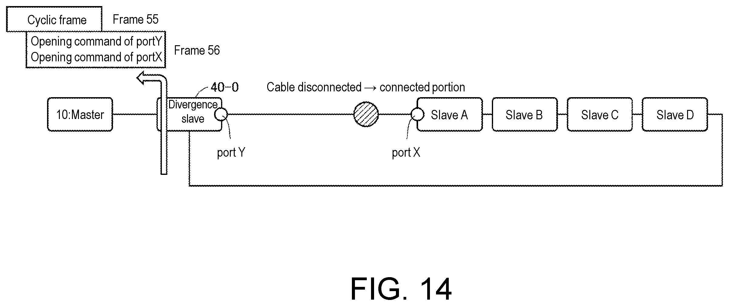 Patent US12348332 Figure 14 – Master device, arithmetic processing device, programmable logic controller, network, and method