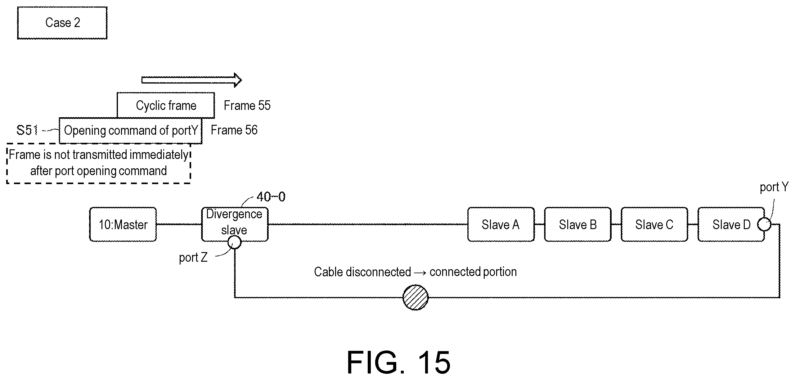 Patent US12348332 Figure 15 – Master device, arithmetic processing device, programmable logic controller, network, and method