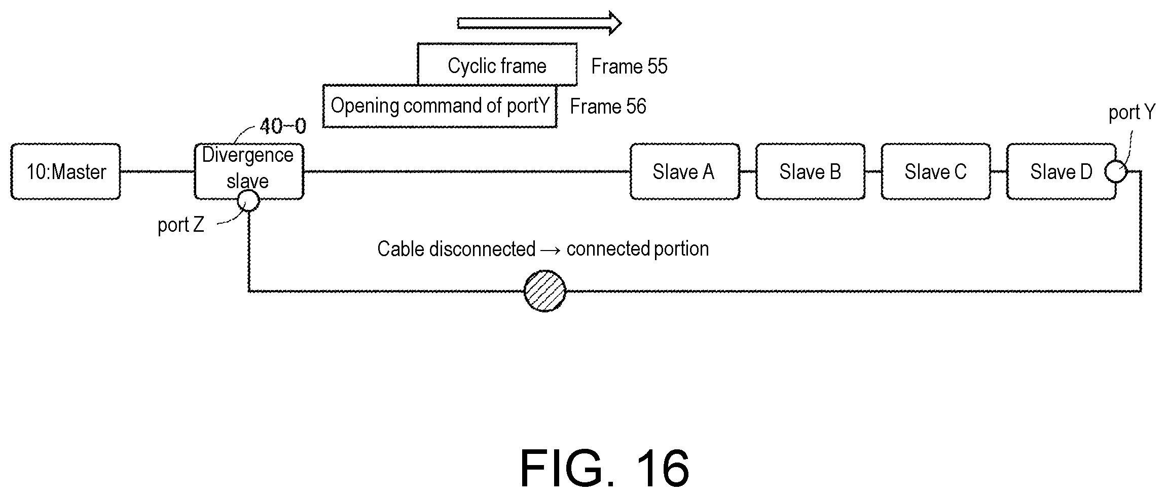 Patent US12348332 Figure 16 – Master device, arithmetic processing device, programmable logic controller, network, and method