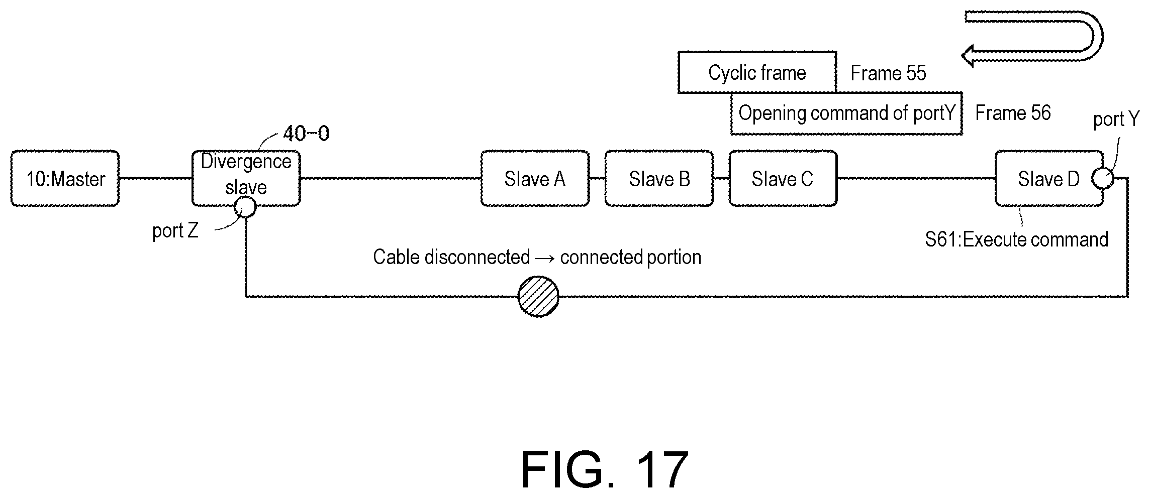 Patent US12348332 Figure 17 – Master device, arithmetic processing device, programmable logic controller, network, and method