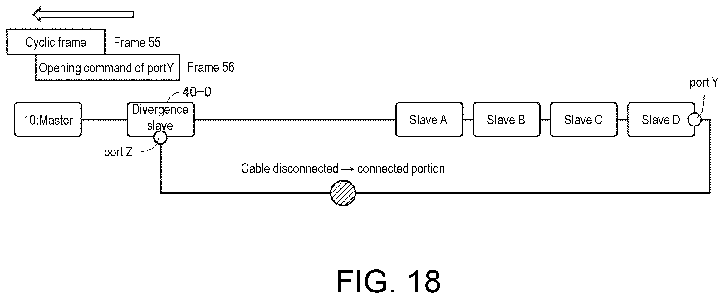 Patent US12348332 Figure 18 – Master device, arithmetic processing device, programmable logic controller, network, and method