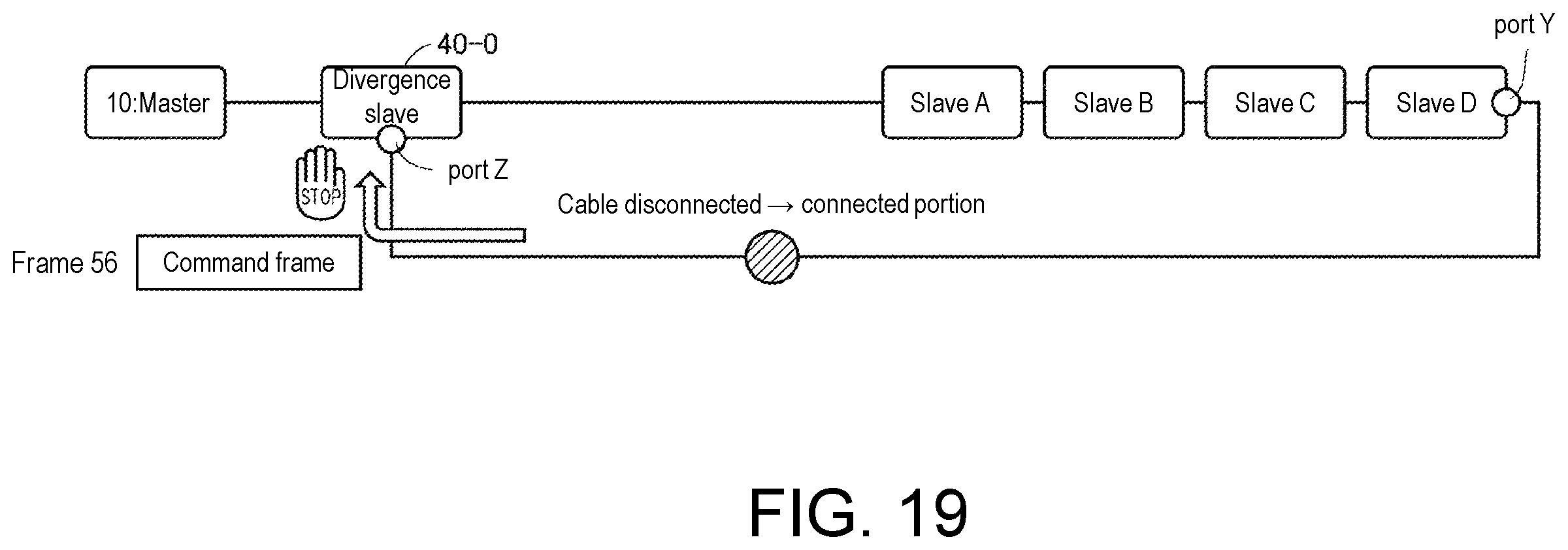 Patent US12348332 Figure 19 – Master device, arithmetic processing device, programmable logic controller, network, and method