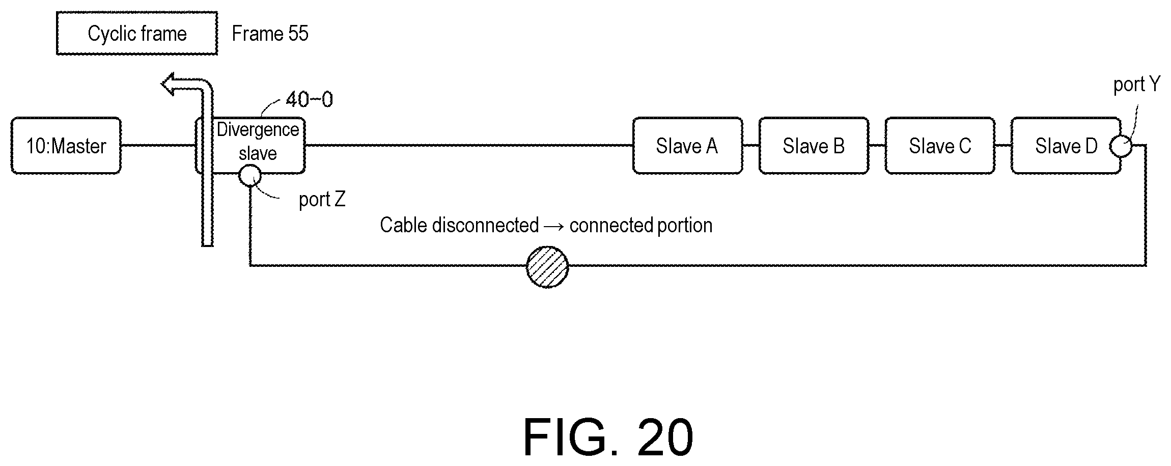 Patent US12348332 Figure 20 – Master device, arithmetic processing device, programmable logic controller, network, and method
