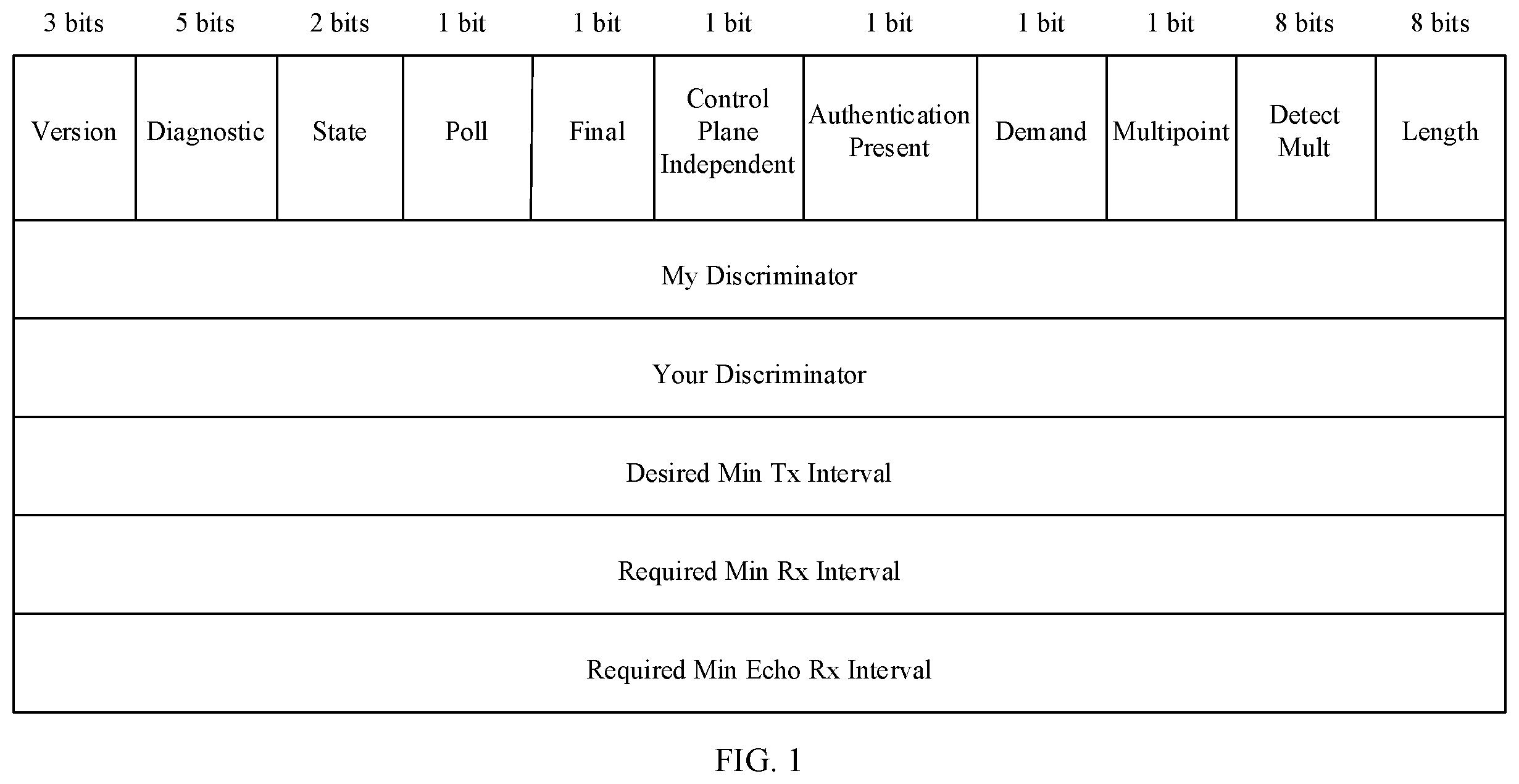 Patent US12348333 Figure 1 – Method for advertising bit error and related devices