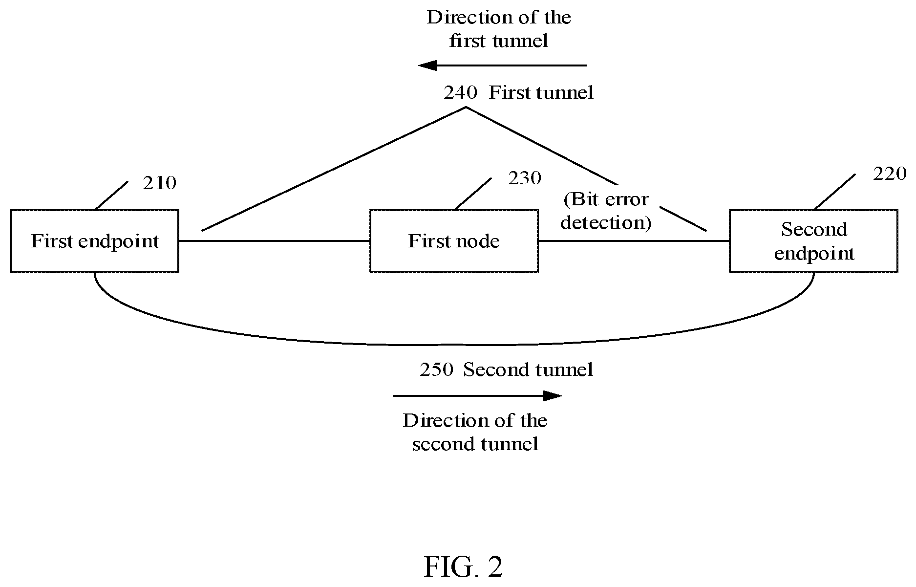 Patent US12348333 Figure 2 – Method for advertising bit error and related devices