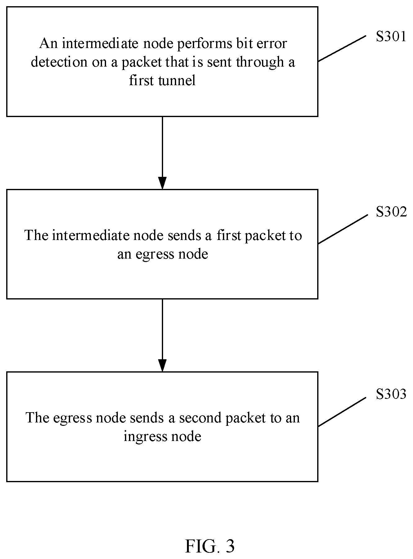 Patent US12348333 Figure 3 – Method for advertising bit error and related devices