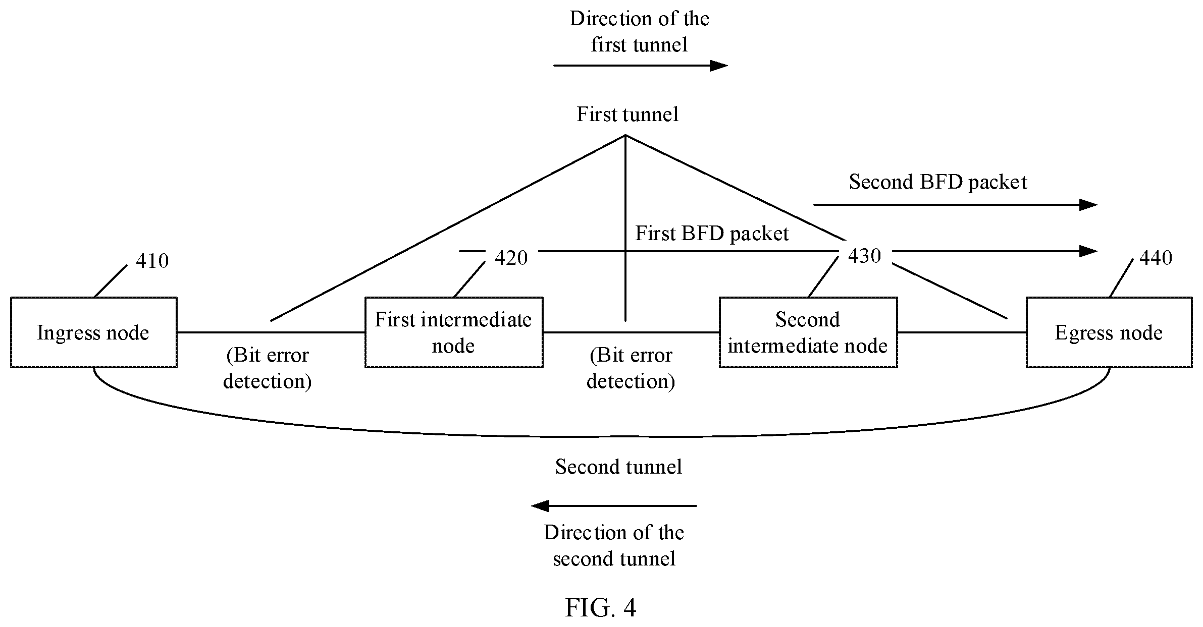 Patent US12348333 Figure 4 – Method for advertising bit error and related devices