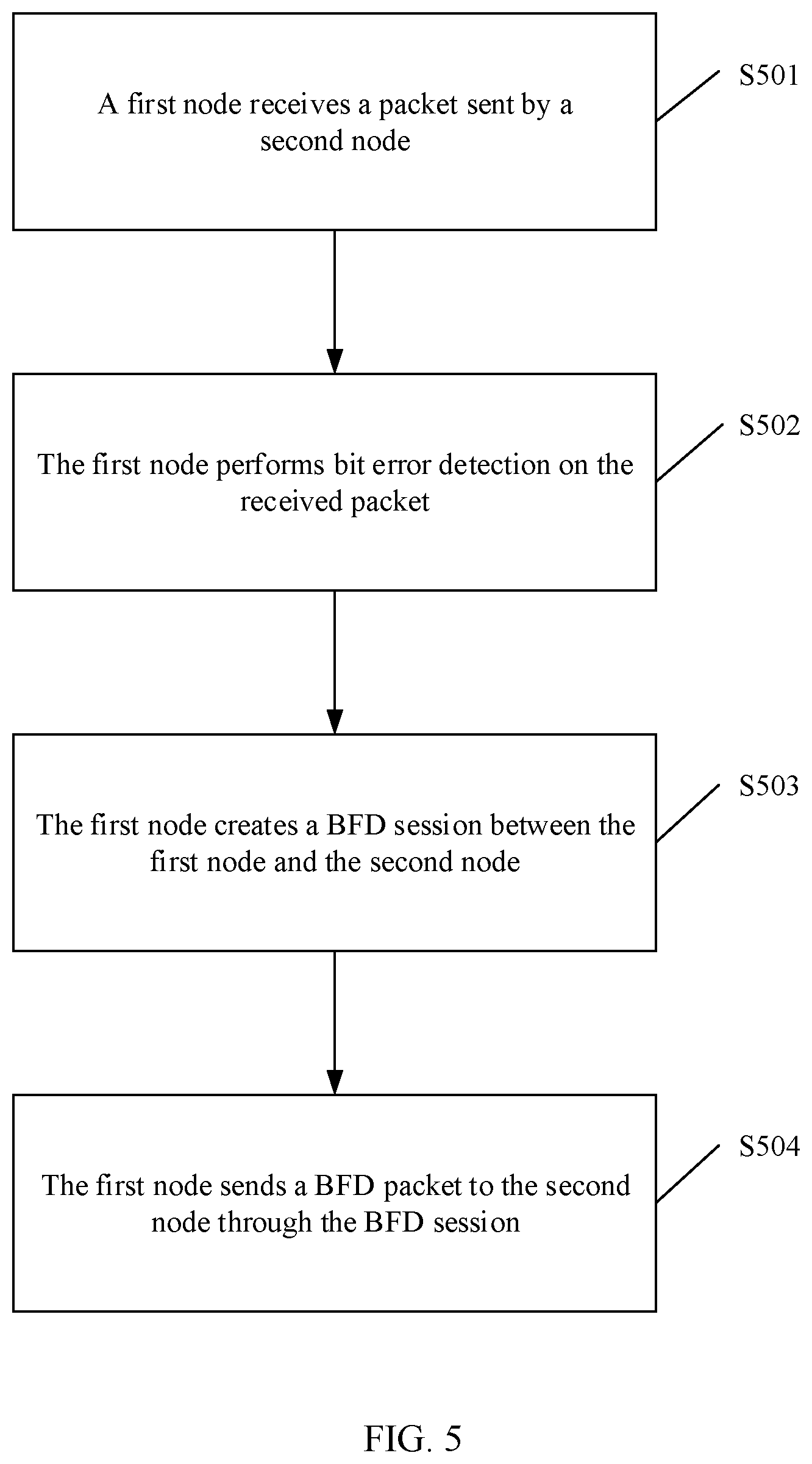 Patent US12348333 Figure 5 – Method for advertising bit error and related devices