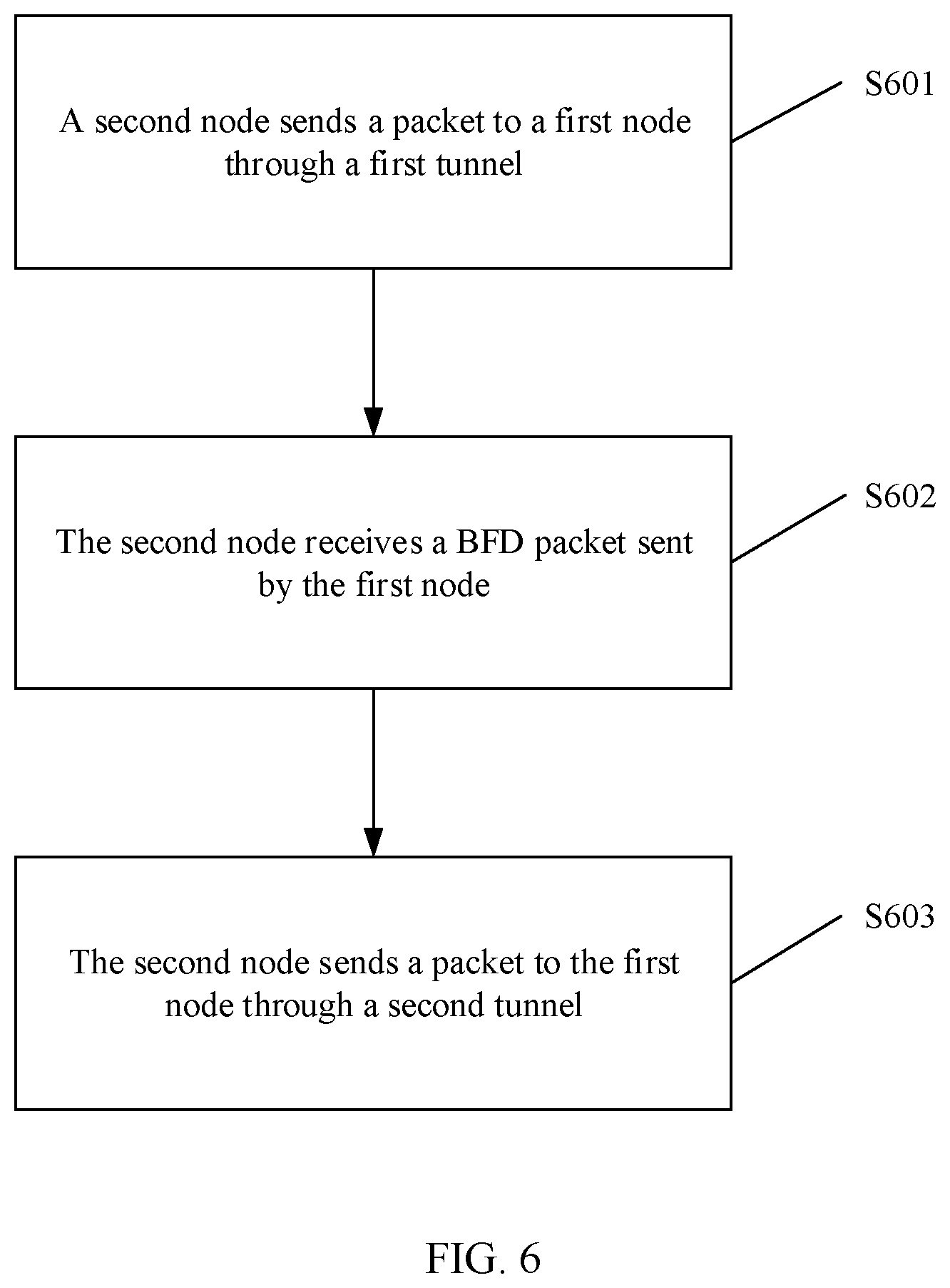 Patent US12348333 Figure 6 – Method for advertising bit error and related devices