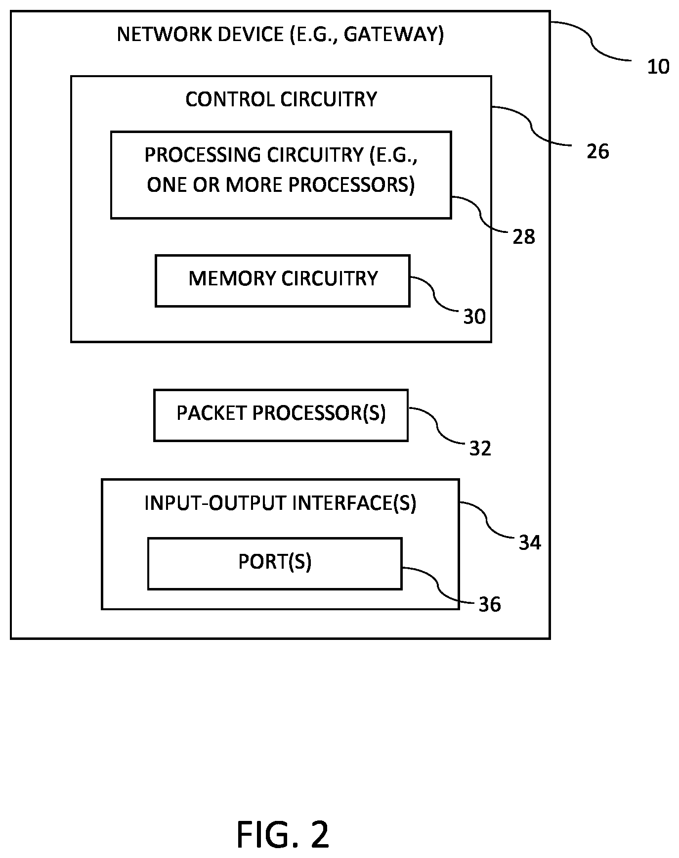 Patent US12348334 Figure 2 – Virtual network identifier translation