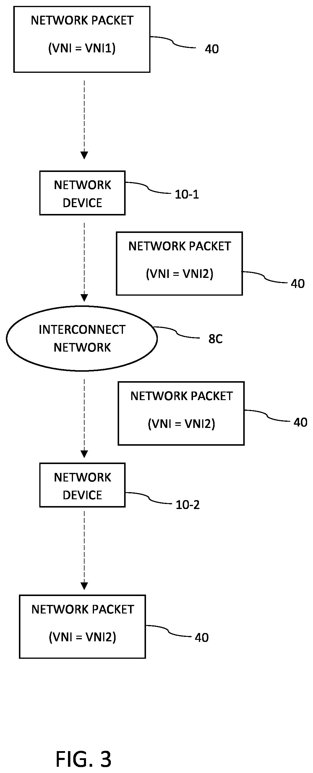 Patent US12348334 Figure 3 – Virtual network identifier translation