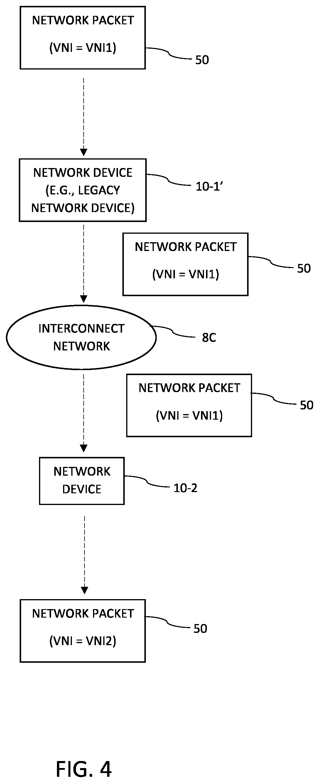 Patent US12348334 Figure 4 – Virtual network identifier translation
