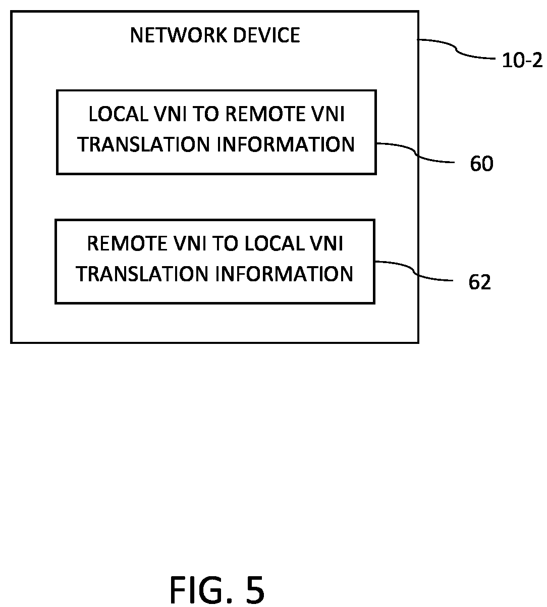 Patent US12348334 Figure 5 – Virtual network identifier translation