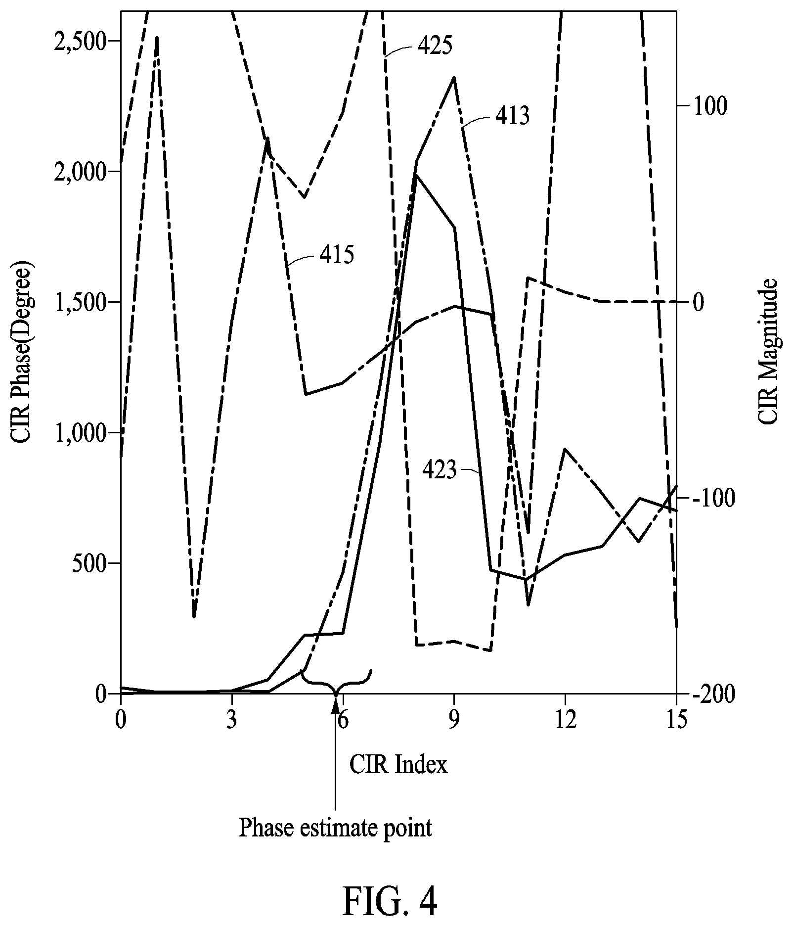 Patent US12348335 Figure 3 – Electronic device and method of estimating channel impulse response