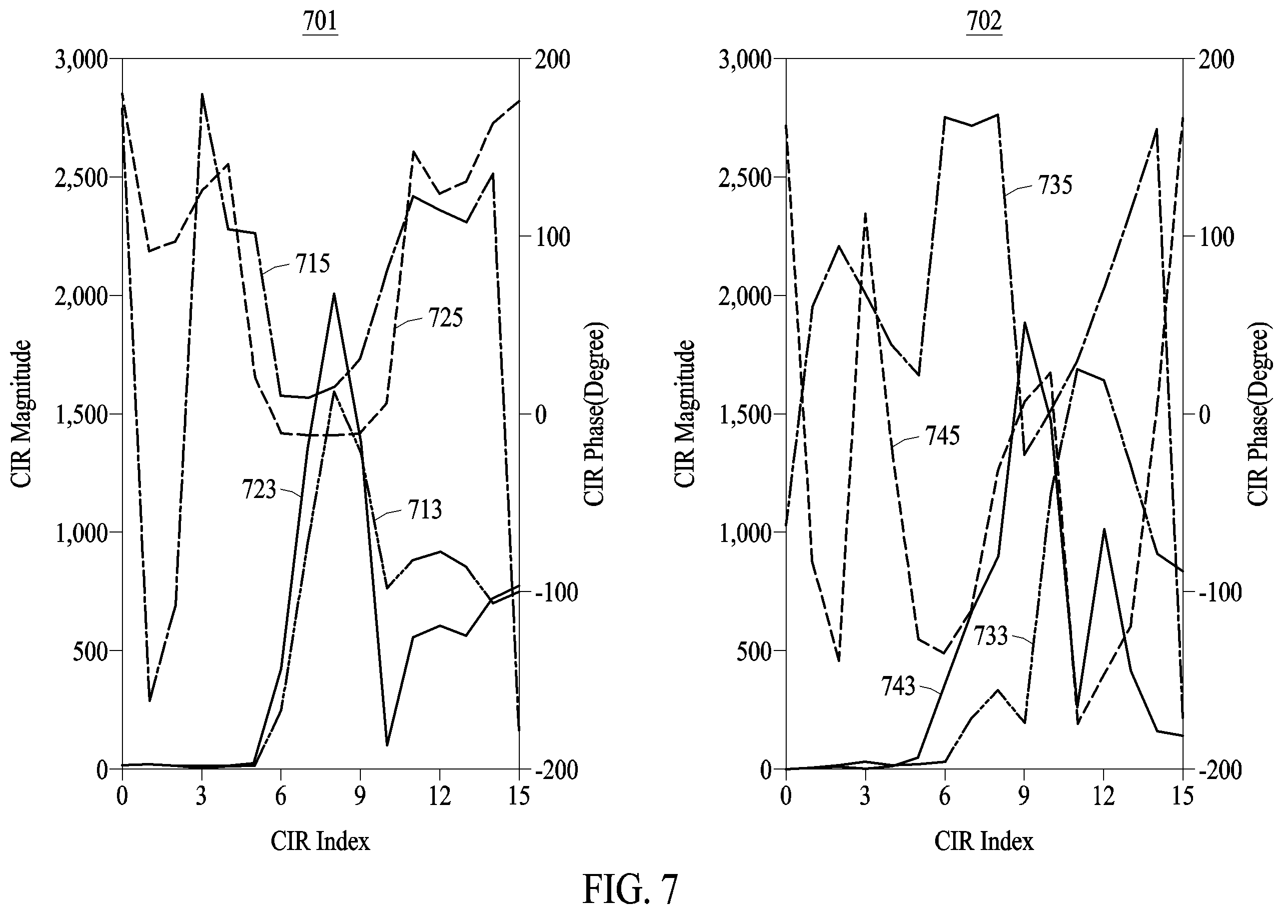 Patent US12348335 Figure 6 – Electronic device and method of estimating channel impulse response