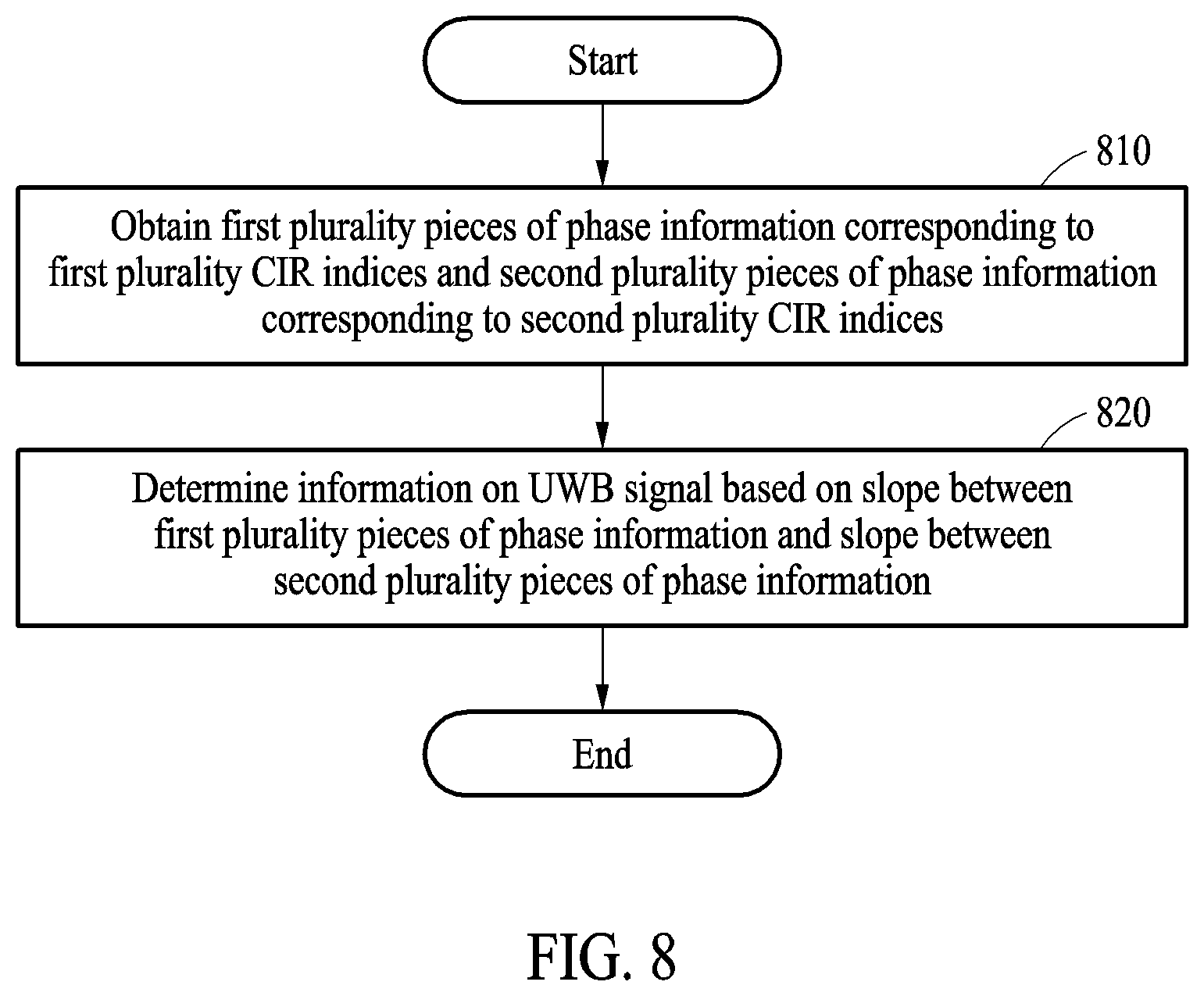 Patent US12348335 Figure 7 – Electronic device and method of estimating channel impulse response