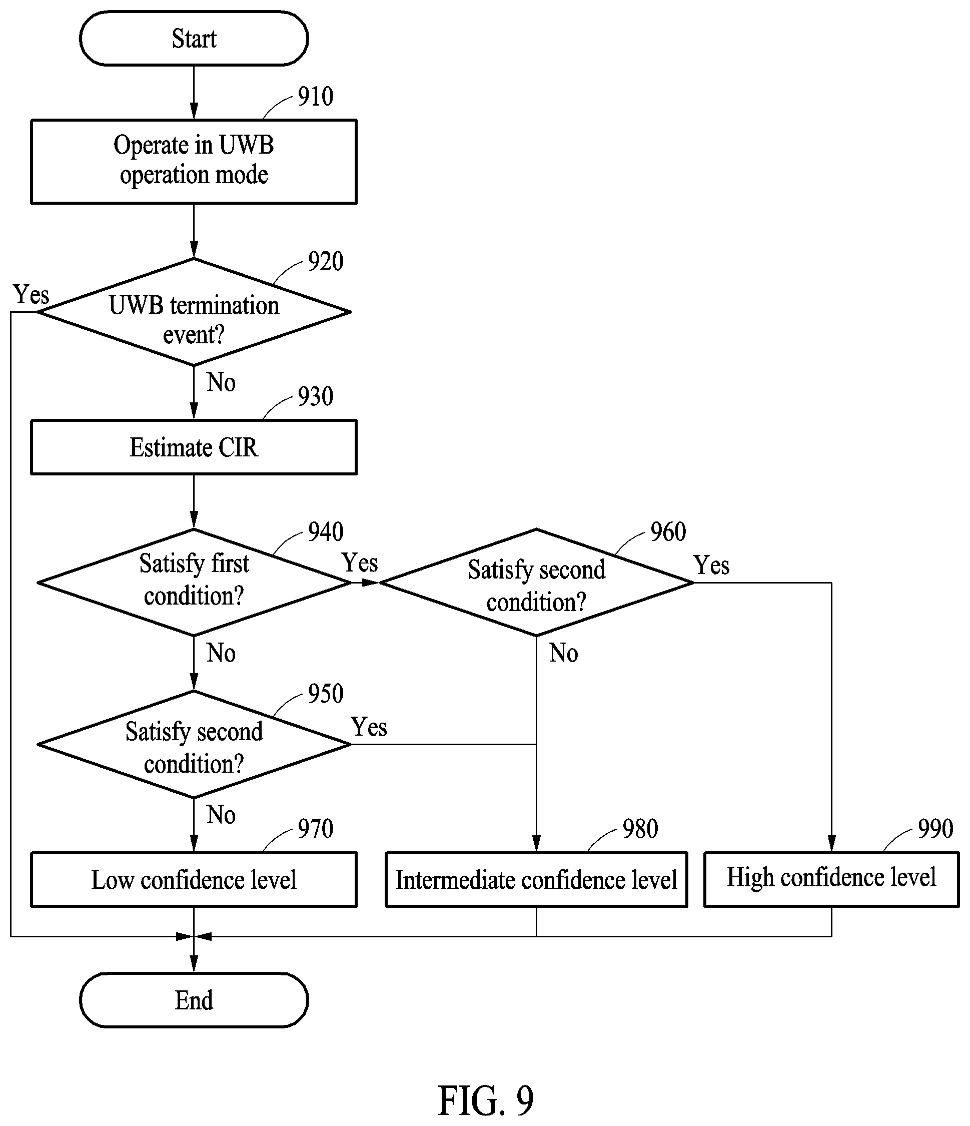 Patent US12348335 Figure 8 – Electronic device and method of estimating channel impulse response