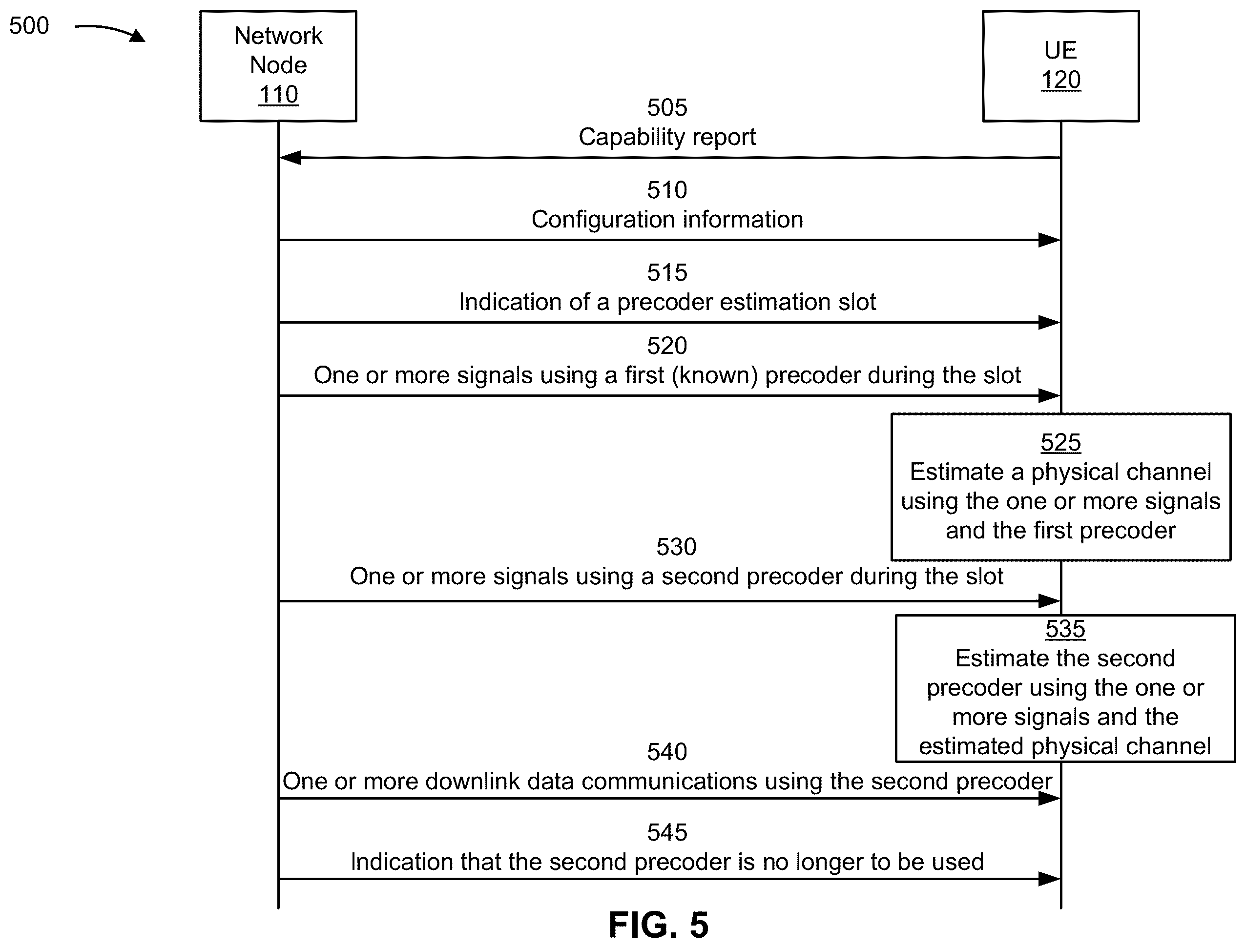 Patent US12348337 Figure 5 – Precoder estimation