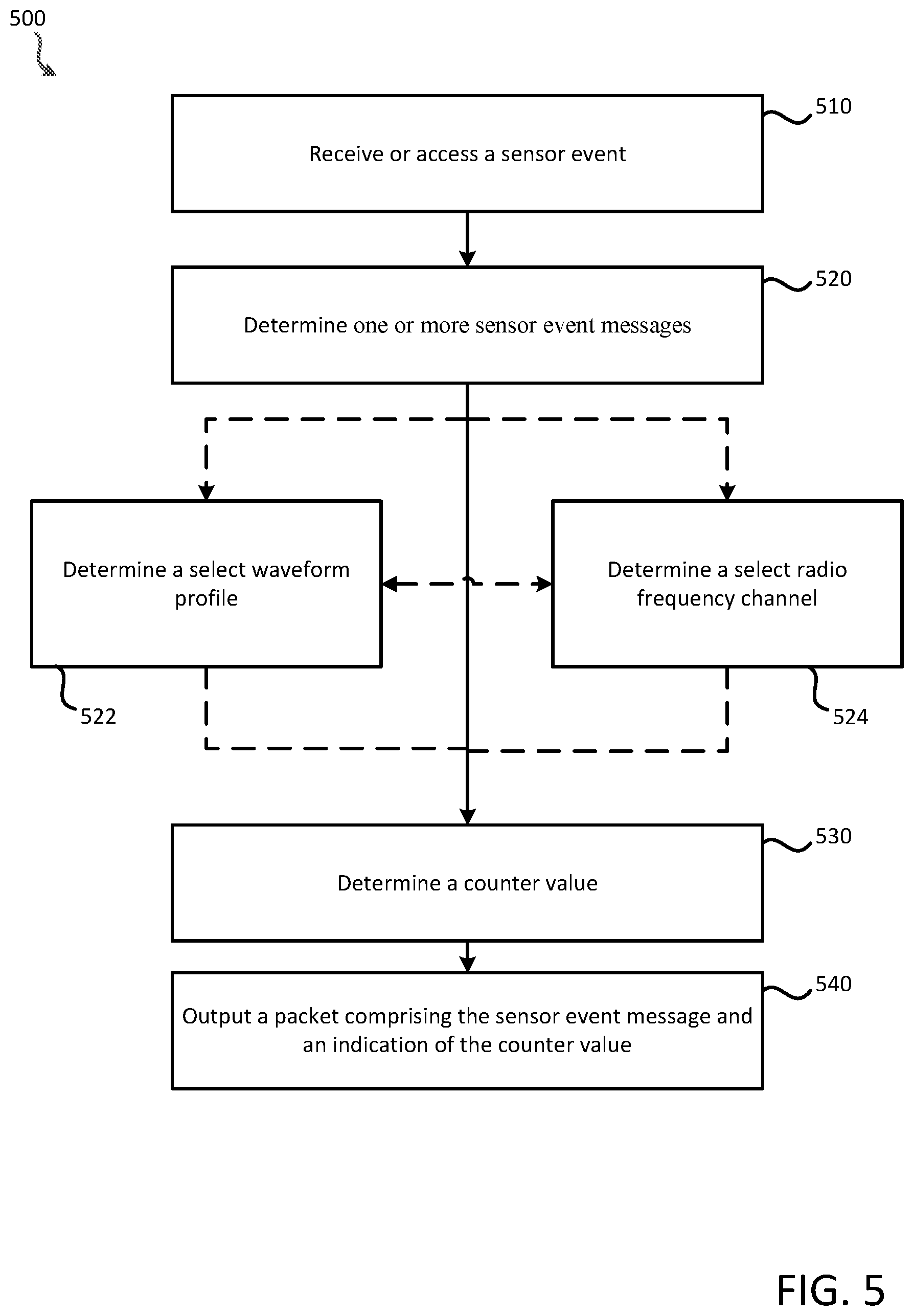 Patent US12348339 Figure 5 – Reduced-complexity internet of things sensor