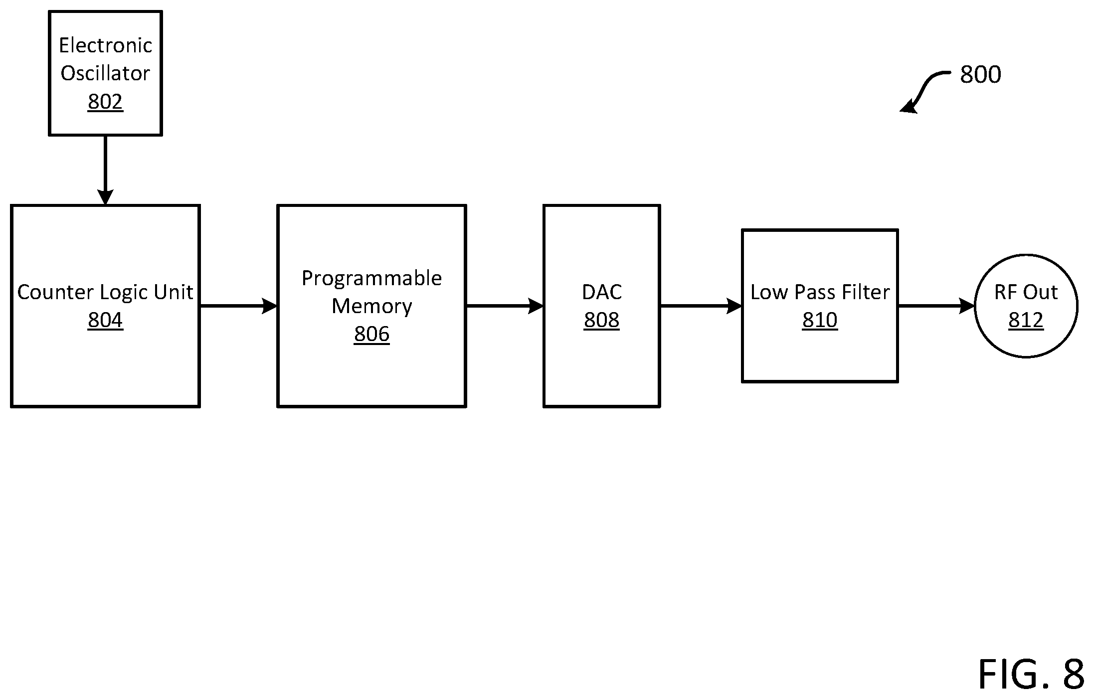 Patent US12348339 Figure 8 – Reduced-complexity internet of things sensor