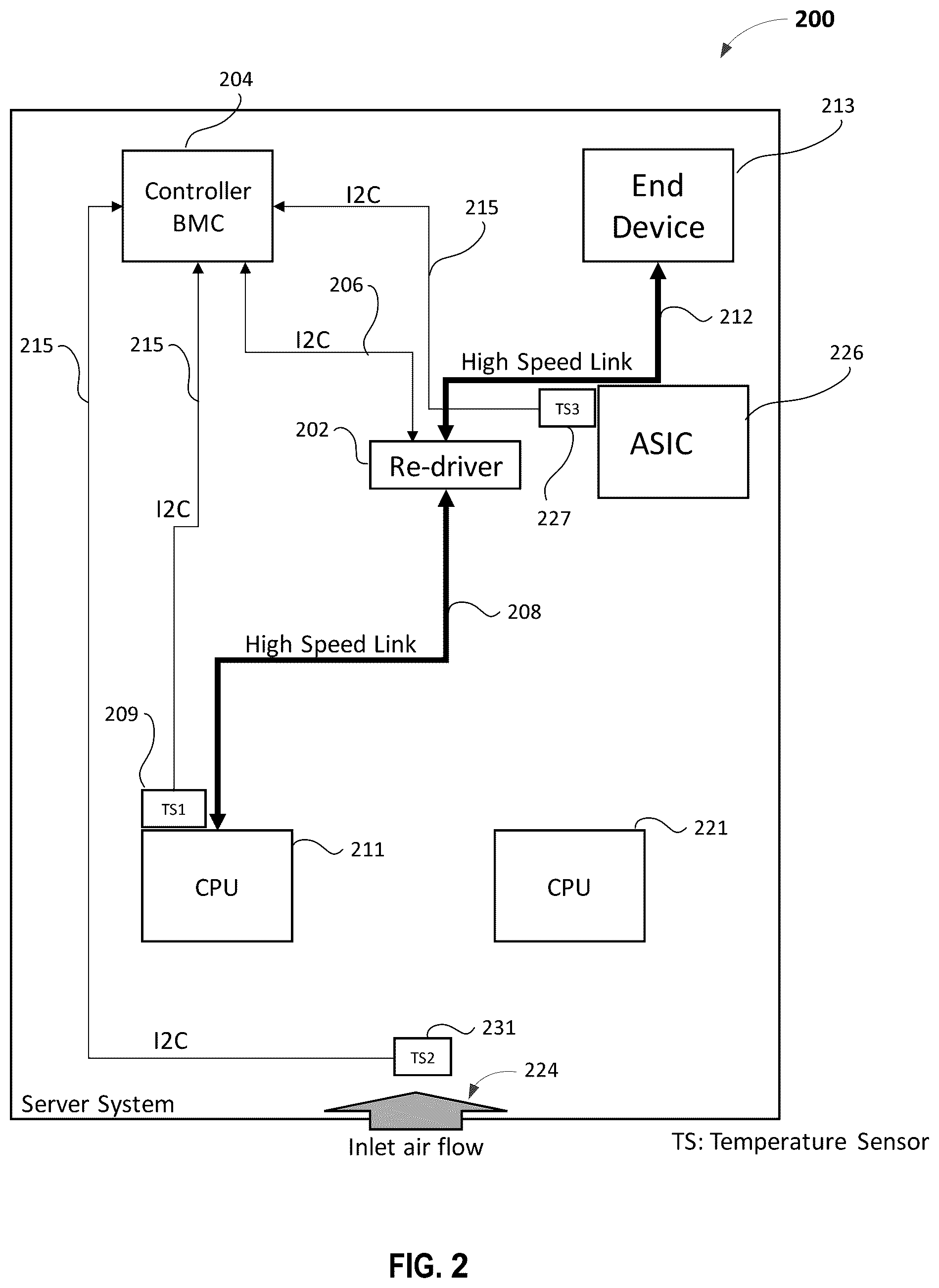 Patent US12348340 Figure 2 – Equalizer settings for a re-driver