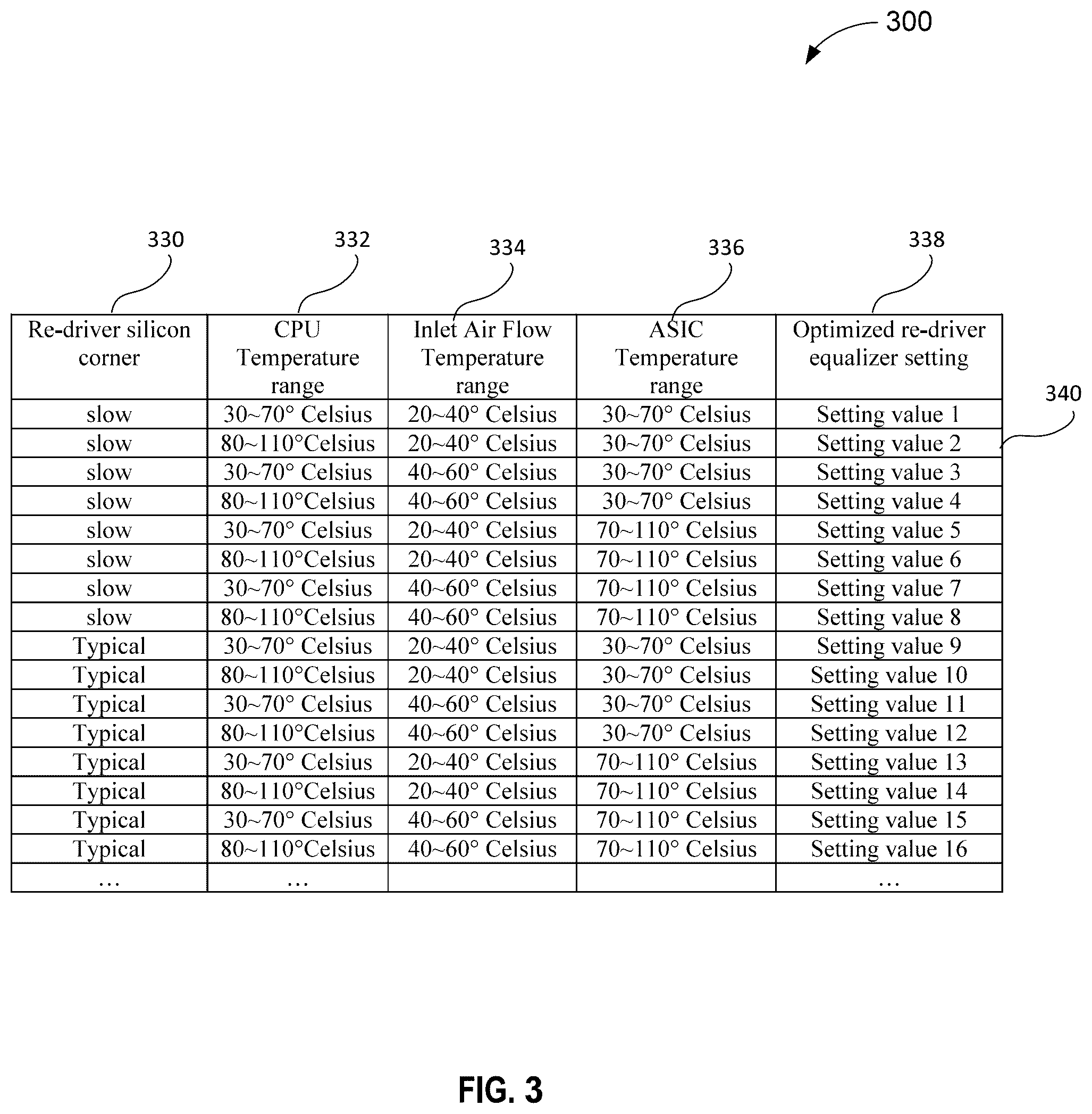Patent US12348340 Figure 3 – Equalizer settings for a re-driver