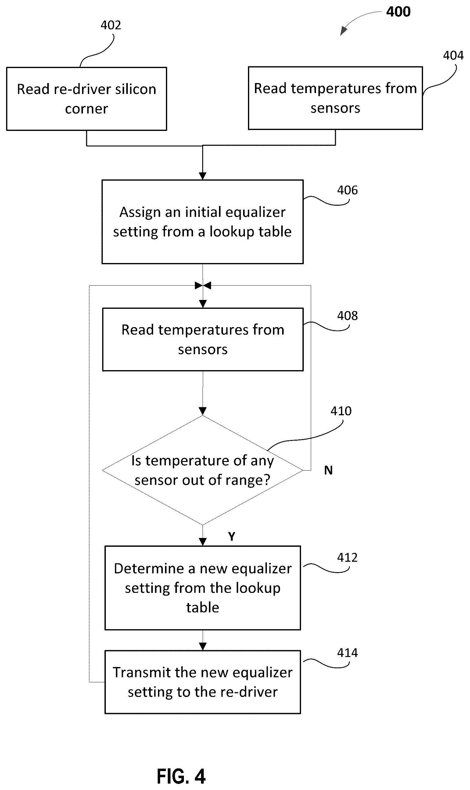 Patent US12348340 Figure 4 – Equalizer settings for a re-driver