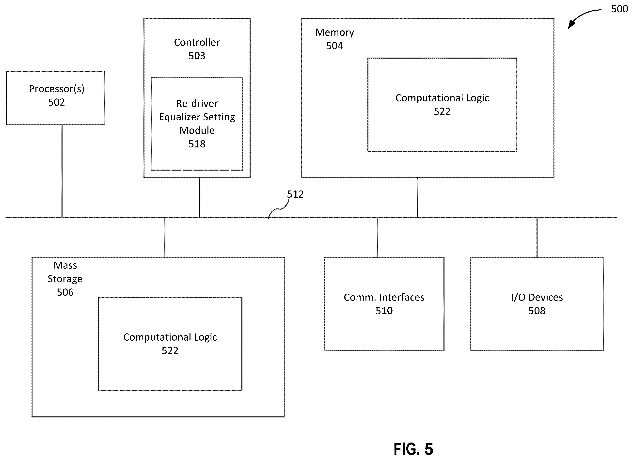 Patent US12348340 Figure 5 – Equalizer settings for a re-driver