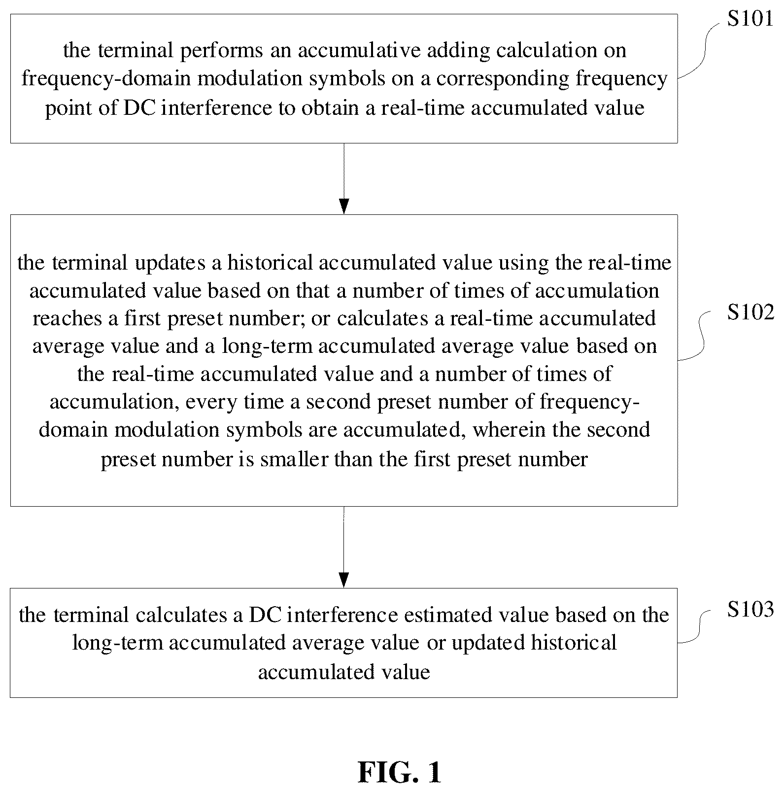 Patent US12348341 Figure 1 – Method and apparatus for estimating direct current interference, storage medium and terminal