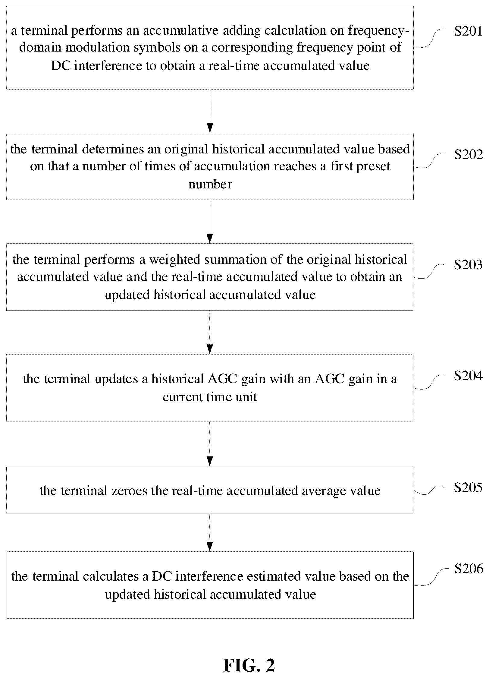 Patent US12348341 Figure 2 – Method and apparatus for estimating direct current interference, storage medium and terminal