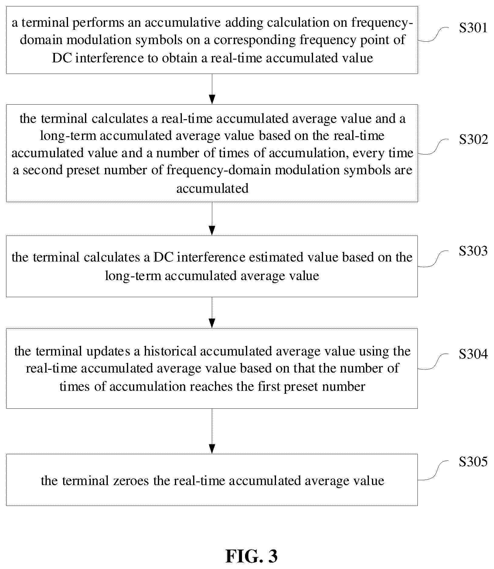 Patent US12348341 Figure 3 – Method and apparatus for estimating direct current interference, storage medium and terminal