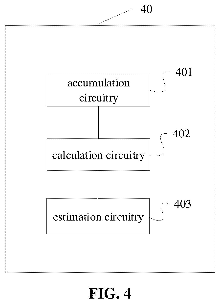 Patent US12348341 Figure 4 – Method and apparatus for estimating direct current interference, storage medium and terminal
