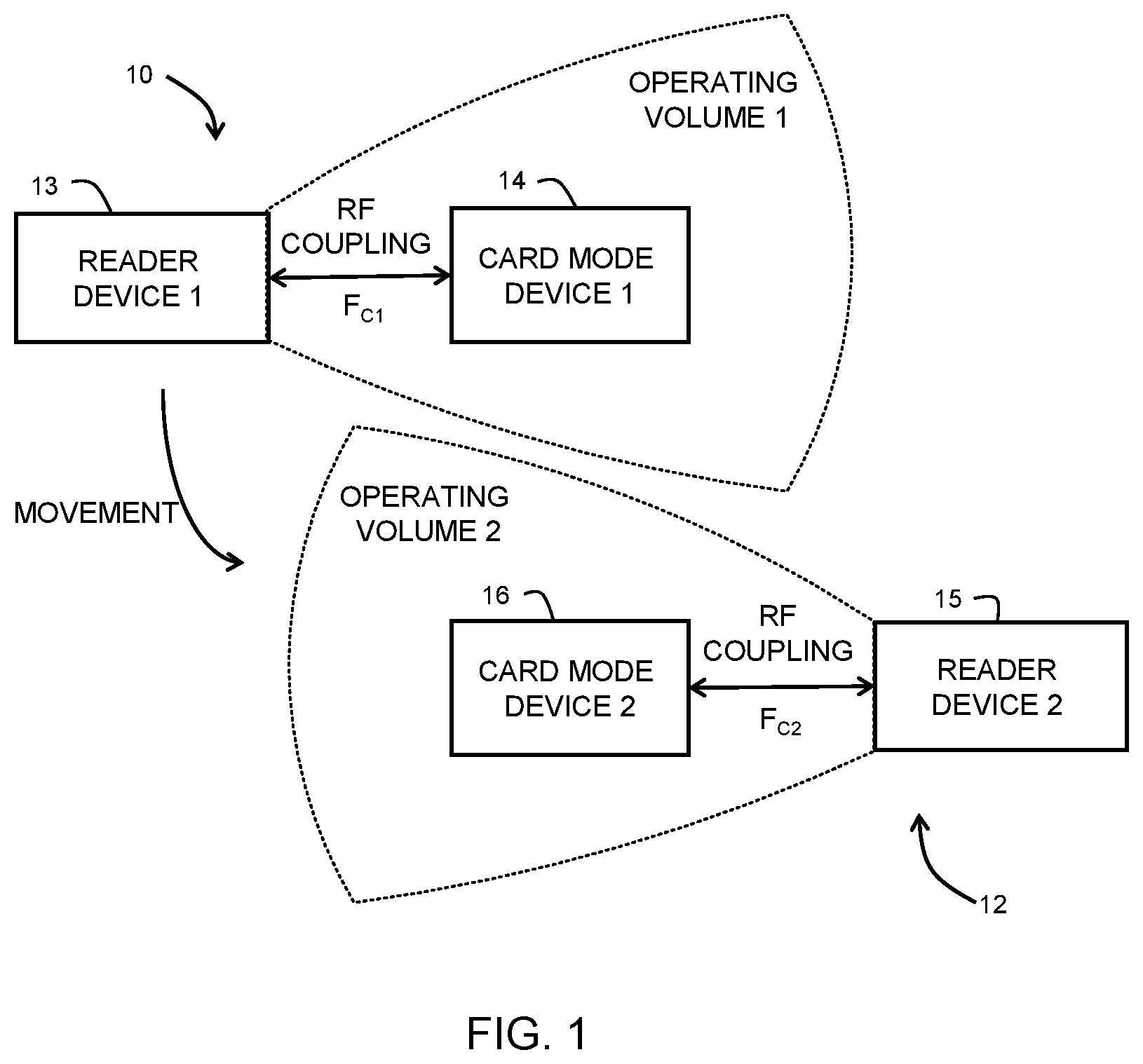 Patent US12348343 Figure 1 – Method and device for detecting proximity of an external RF field during ongoing RF activity of the device
